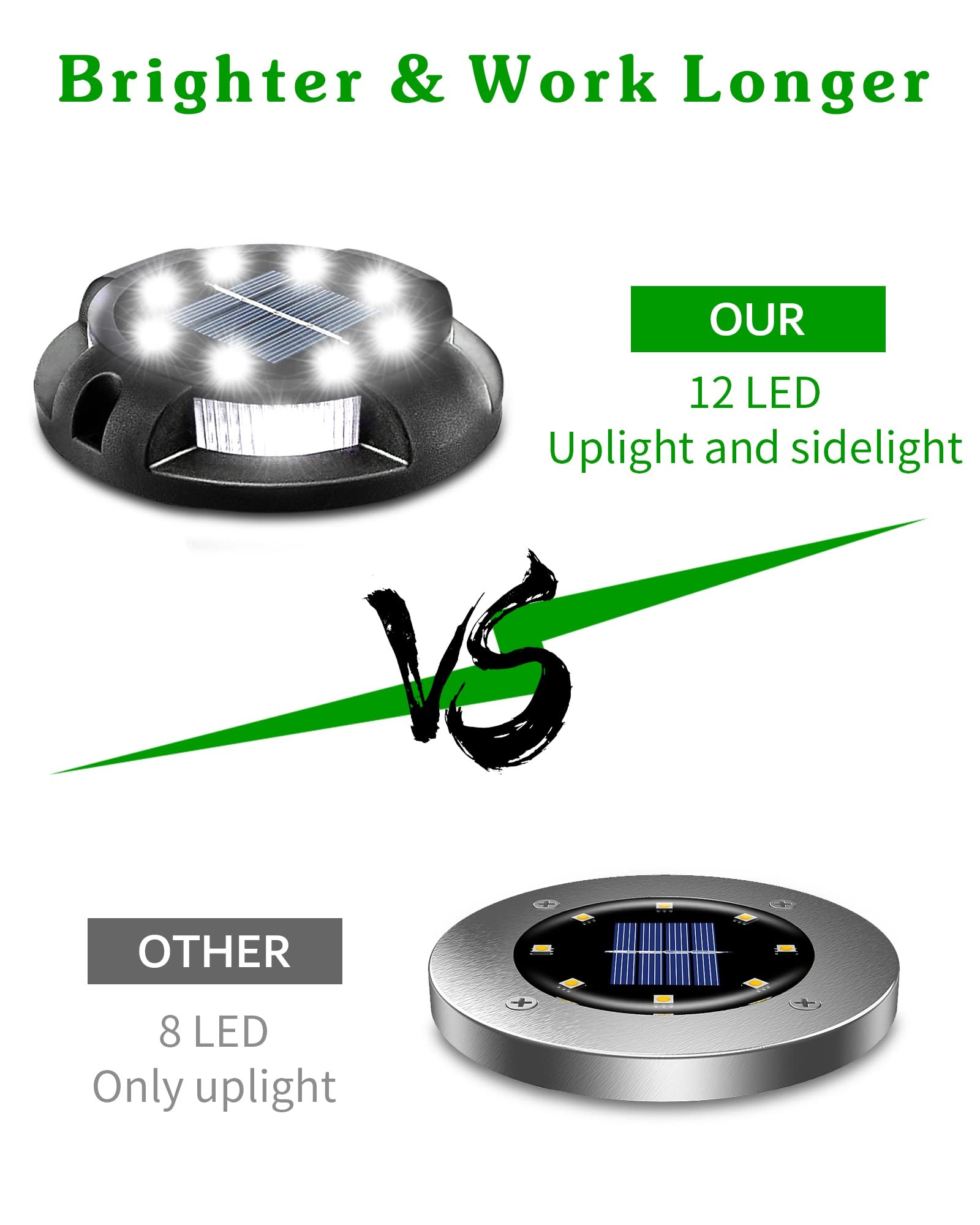 Biling Solar Outdoor Lights - 12 Pack Waterproof LED Landscape Lighting for Yard, Garden, Walkway, Deck, Poolside | Bright Uplight & Sidelight | White Solar Powered Lights for Pathway, Patio, Driveway, Backyard Decoration
