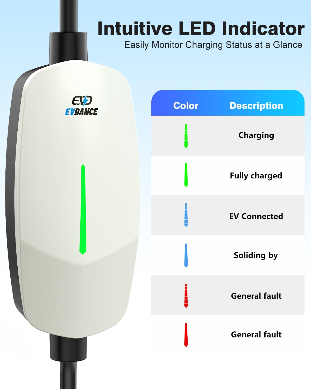 Tesla Level 1 EV Charger - 16A 110V-240V Portable Charging Cable with NEMA 6-20 & 5-15 Plug, 25FT Cord for Tesla Model S/3/X/Y - Home & Travel Charging Solution (White)