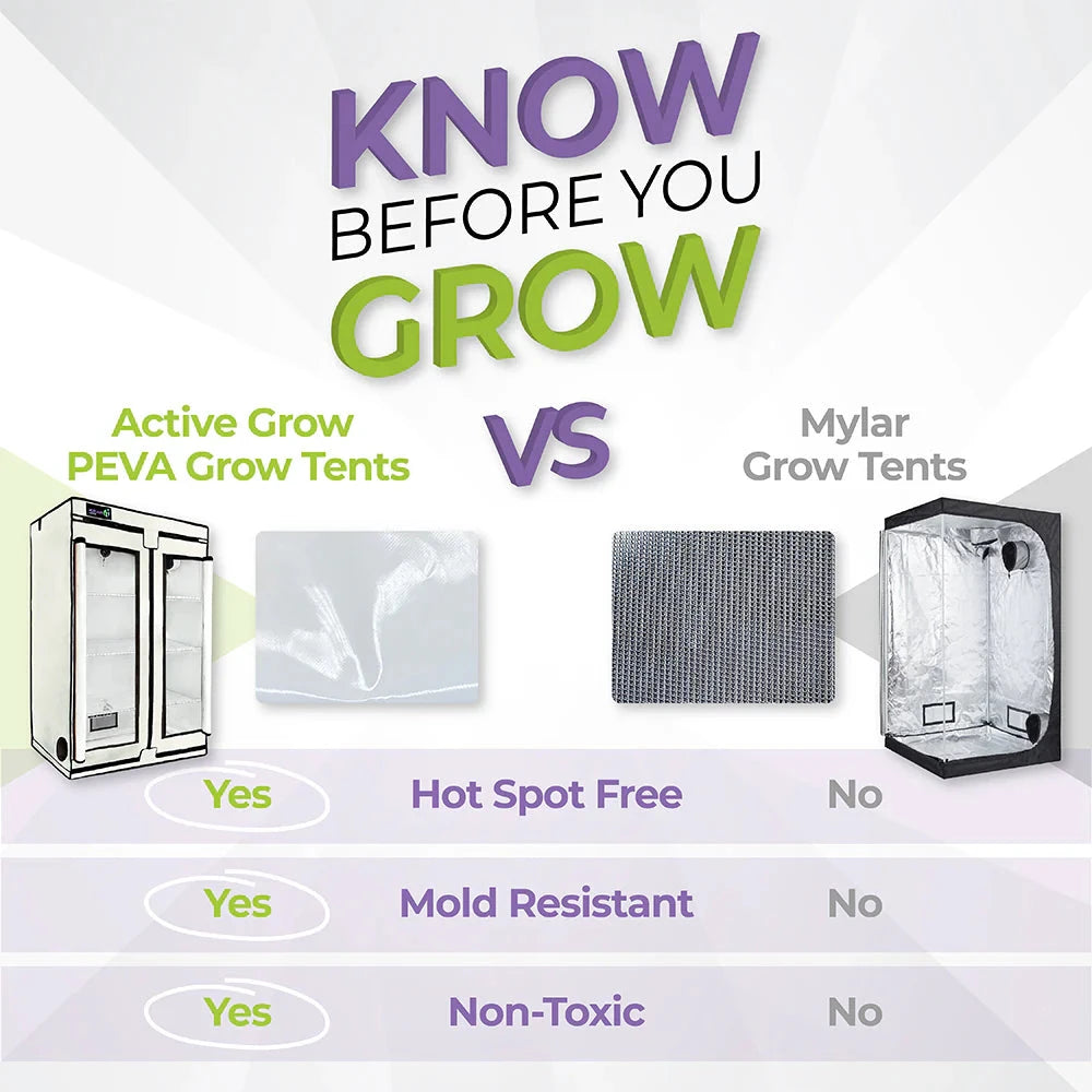3-Tier LED Grow Tent Kit for Indoor Plants - Walden White Hydroponic System with Full Spectrum Lighting - Perfect for Home Gardening, Herbs, and Seedlings