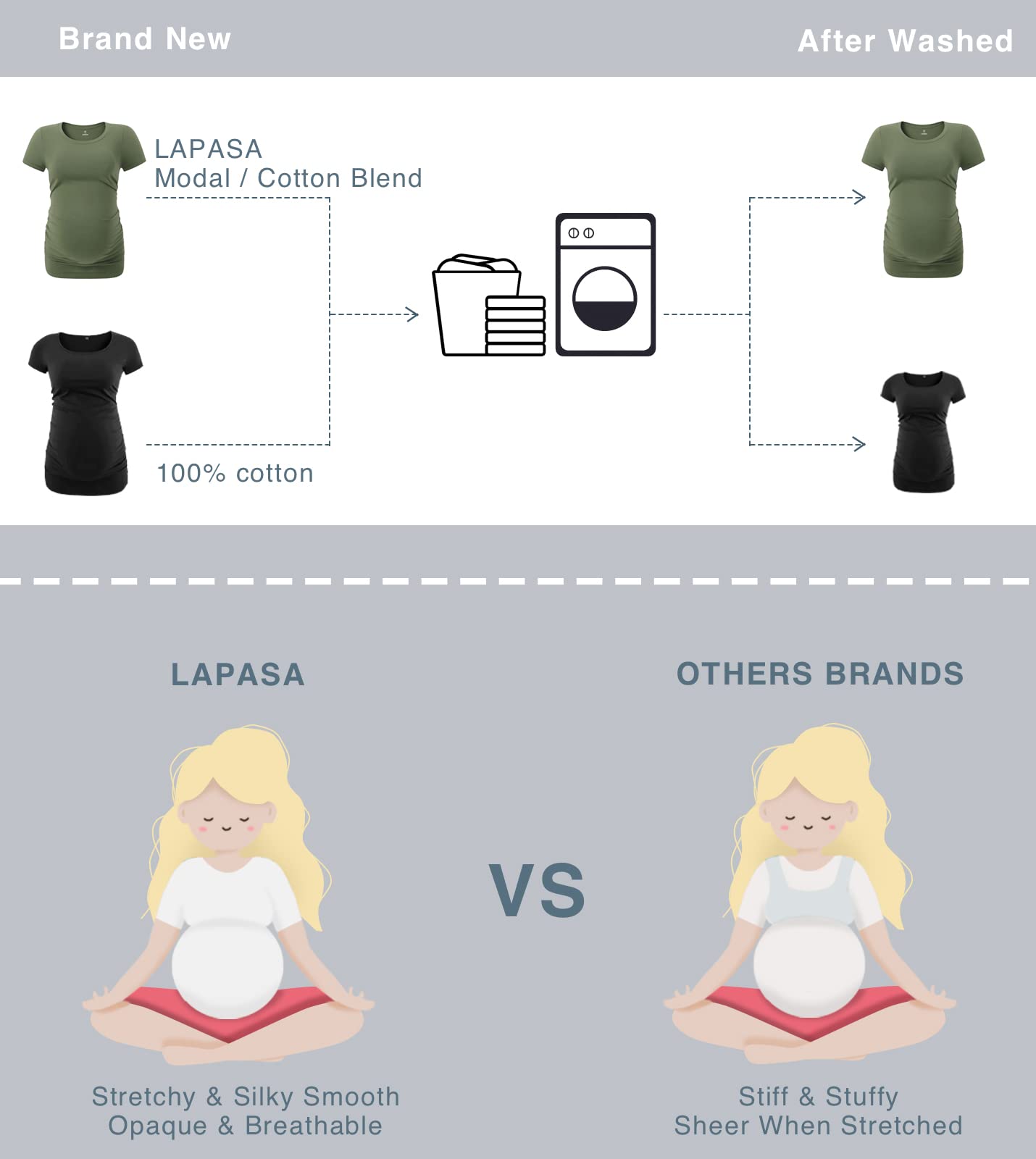 LAPASA Women's Maternity Shirts - Soft Modal Cotton Short Sleeve Pregnancy Tops with Side Ruched Design (1 or 3 Pack) - Comfortable Crew Neck Tees for Everyday Wear, Nursing & Maternity Photos