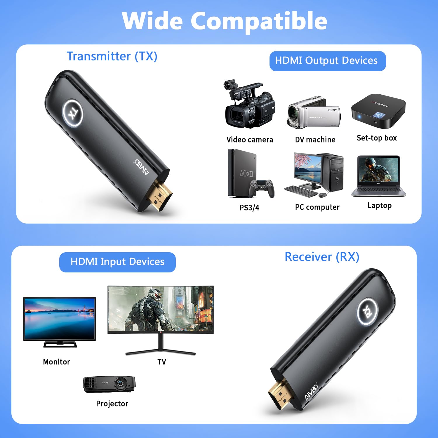 TIMBOOTECH Wireless HDMI Transmitter and Receiver 4K Ultra HD, 5.8GHz 1080P@60fps - Stream Video & Audio from Laptop, PC, Cable Box, Camera to TV/Monitor - Plug & Play, Portable HDMI Extender Up to 165FT/50M Range - Perfect for Home Theater, Gaming, Presentations & Live Streaming