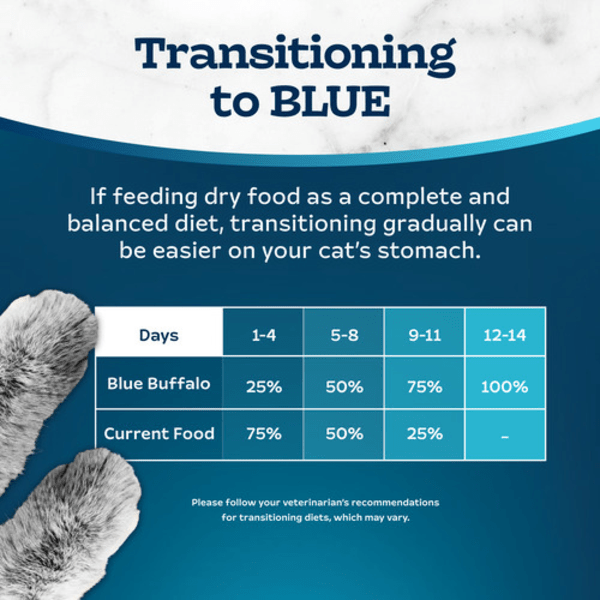 BLUE Tastefuls Indoor Health Chicken & Brown Rice Recipe Dry Cat Food - Premium Natural Nutrition for Adult Cats - Perfect for Weight Control & Digestive Health - Ideal for Indoor Cats & Sensitive Stomachs