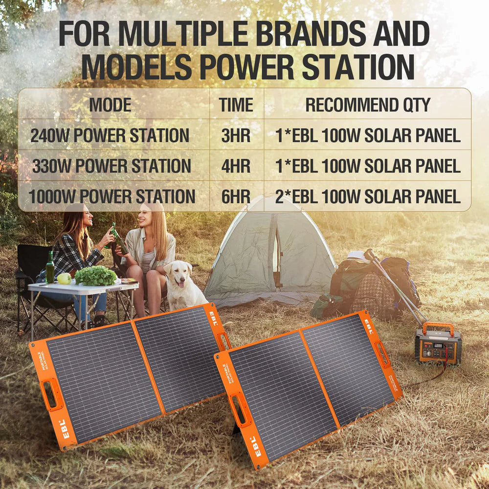 EBL Solar Apollo 100W Portable Solar Panel - Foldable & Waterproof for Camping, RV, Hiking, Emergency Power - High Efficiency Solar Charger for Phones, Laptops, Power Stations