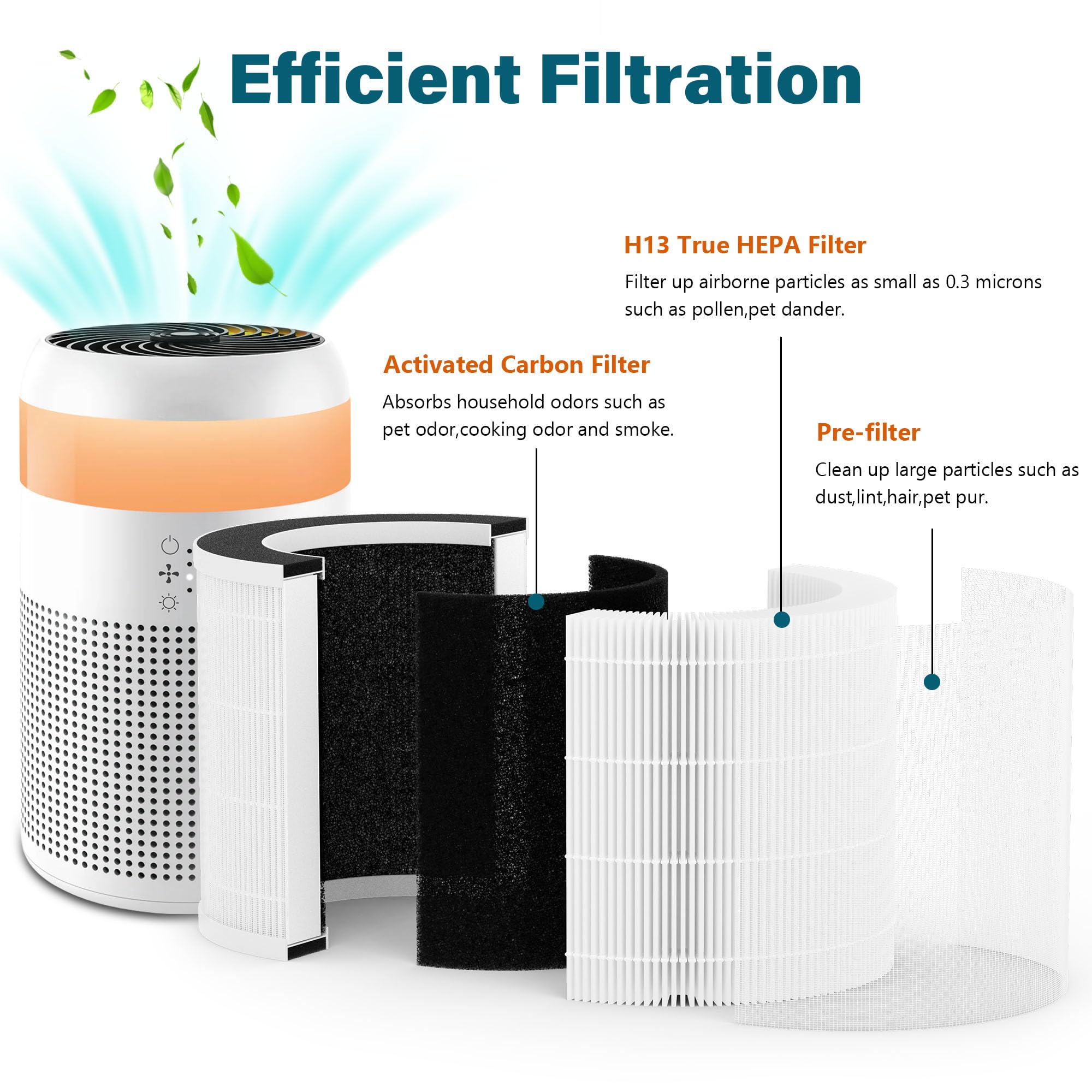 SAKEGDY True HEPA 13 Filter Replacement for Afloia Demi Air Purifier - 3-in-1 Filtration System with Pre-Filter, HEPA & Carbon Filters (2 Pack) - Perfect for Home, Office & Bedroom Air Purification
