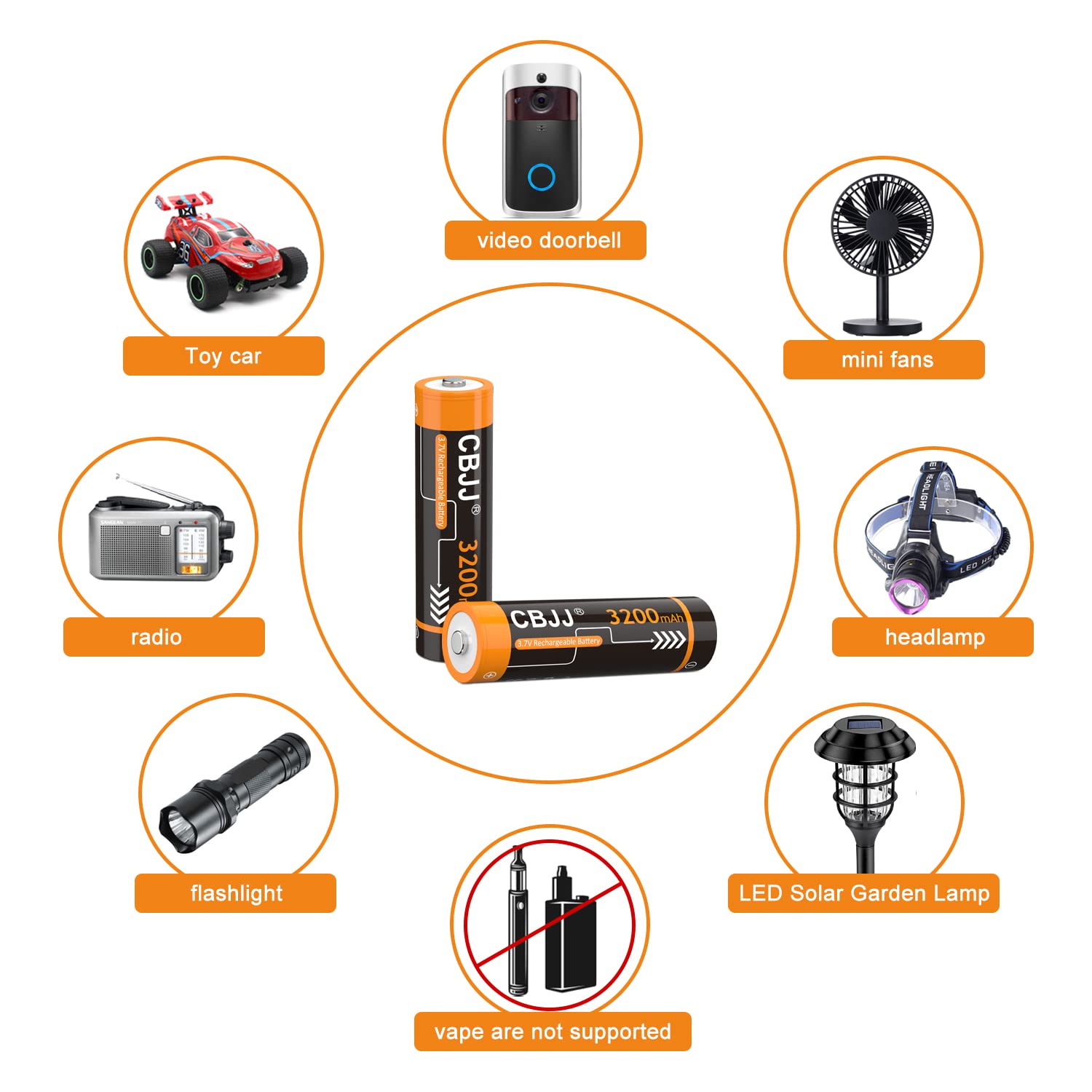 18650 3.7V 3200mAh Rechargeable Lithium Battery - 2 Pack Button Top Batteries for Flashlights, Cameras, Toys & Household Devices | High Performance Power Solution for Emergency Lights, RC Toys, and Digital Clocks