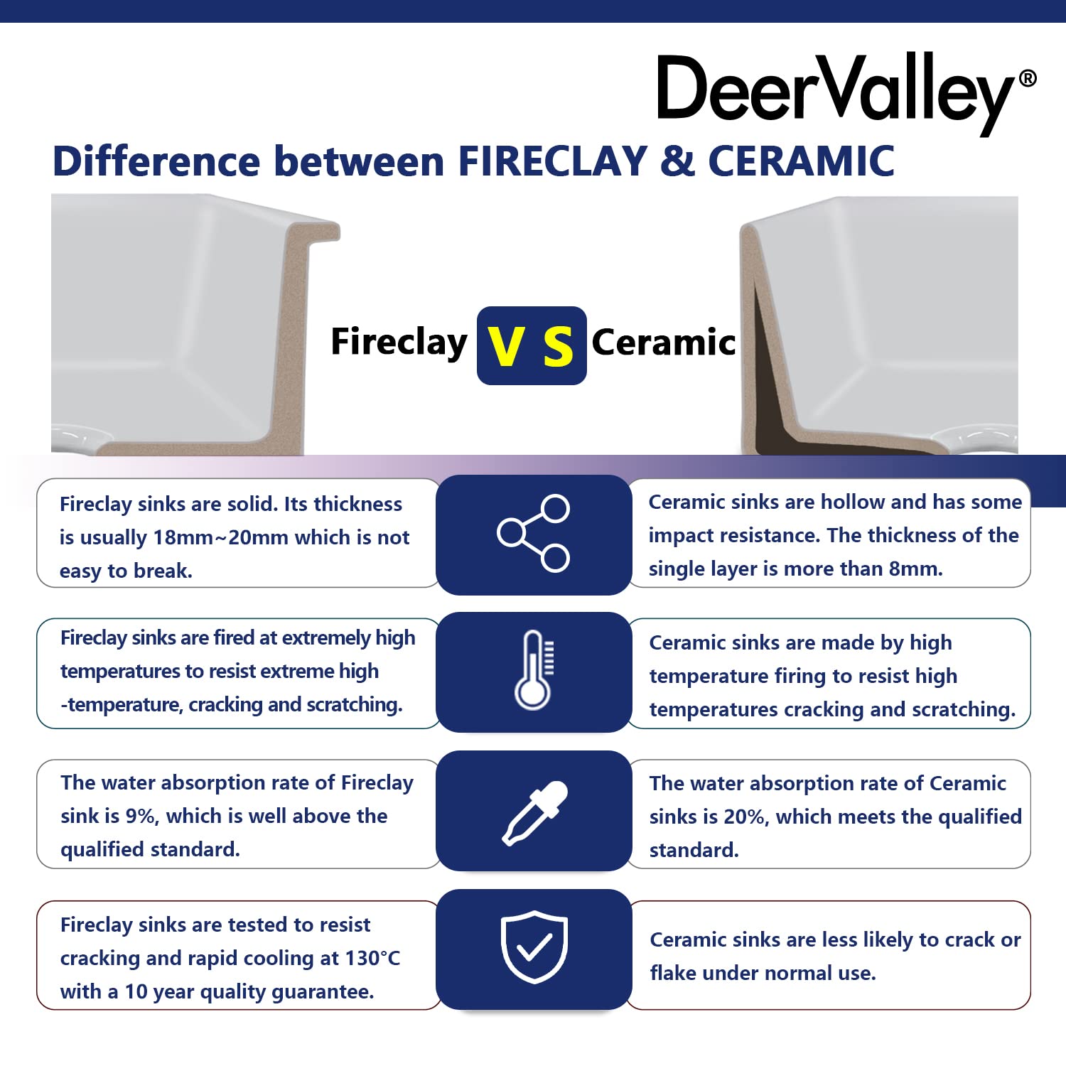 Premium White Fireclay Undermount Kitchen Sink - DeerValley Single Bowl Workstation Sink with Sink Grid & Basket Strainer (24.02