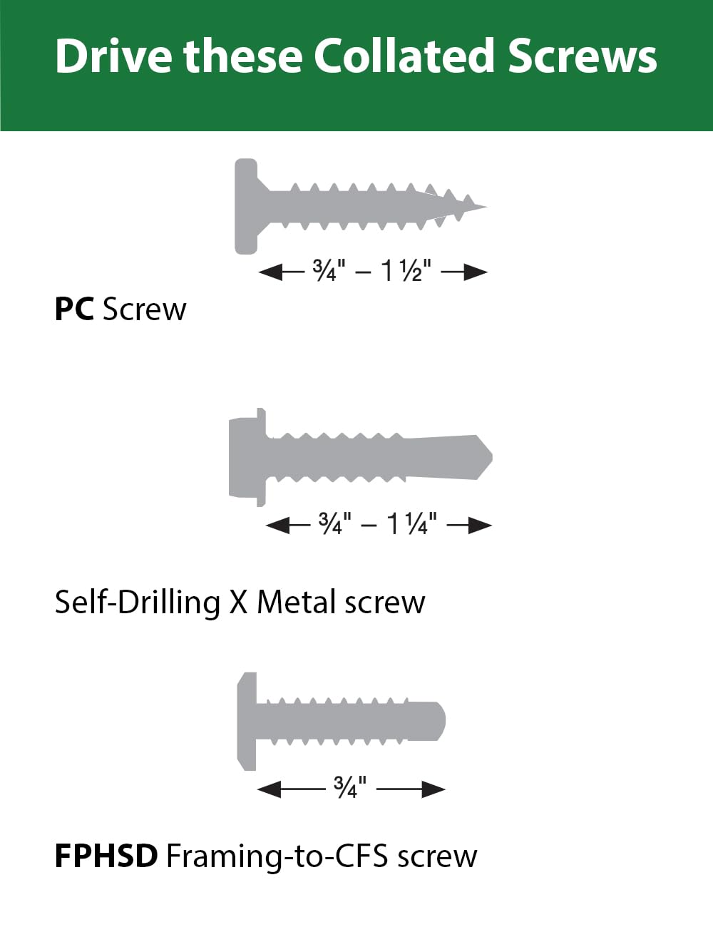 Simpson Strong-Tie QDPROPP150G2 Quik Drive PROPP150G2 Metal Roofing Screw - Heavy Duty Fastener for Metal Roof Installation, Decking & Construction Projects