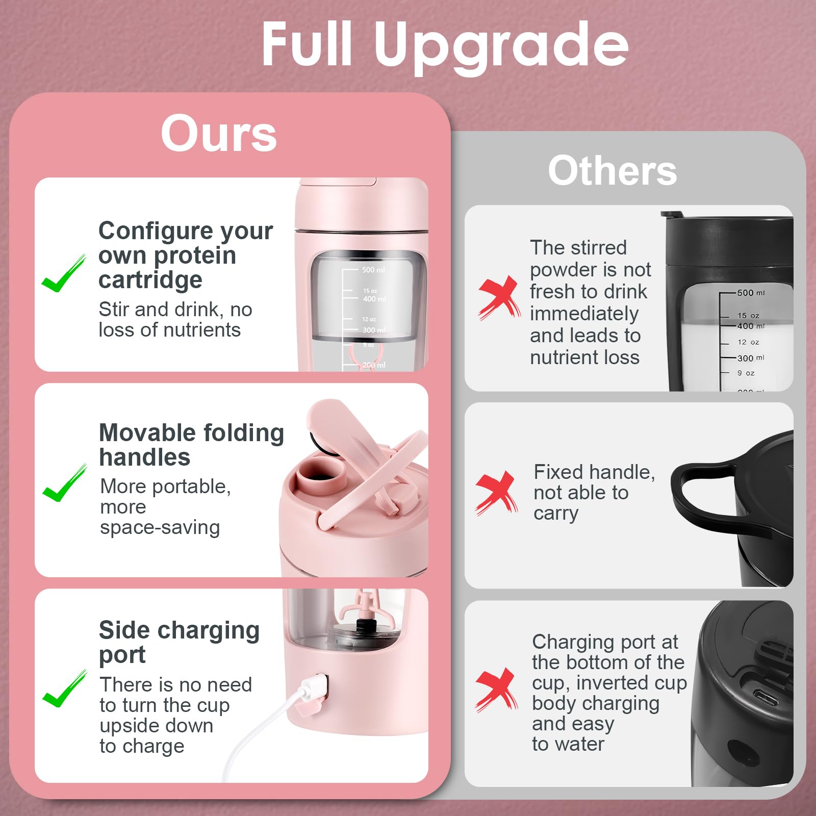 650ML Electric Protein Shaker Bottle - USB Rechargeable Automatic Blender for Protein Shakes, Coffee & Smoothies - Portable Mixing Cup for Gym, Workout & Fitness Enthusiasts - Perfect for Post-Workout Recovery & On-the-Go Nutrition