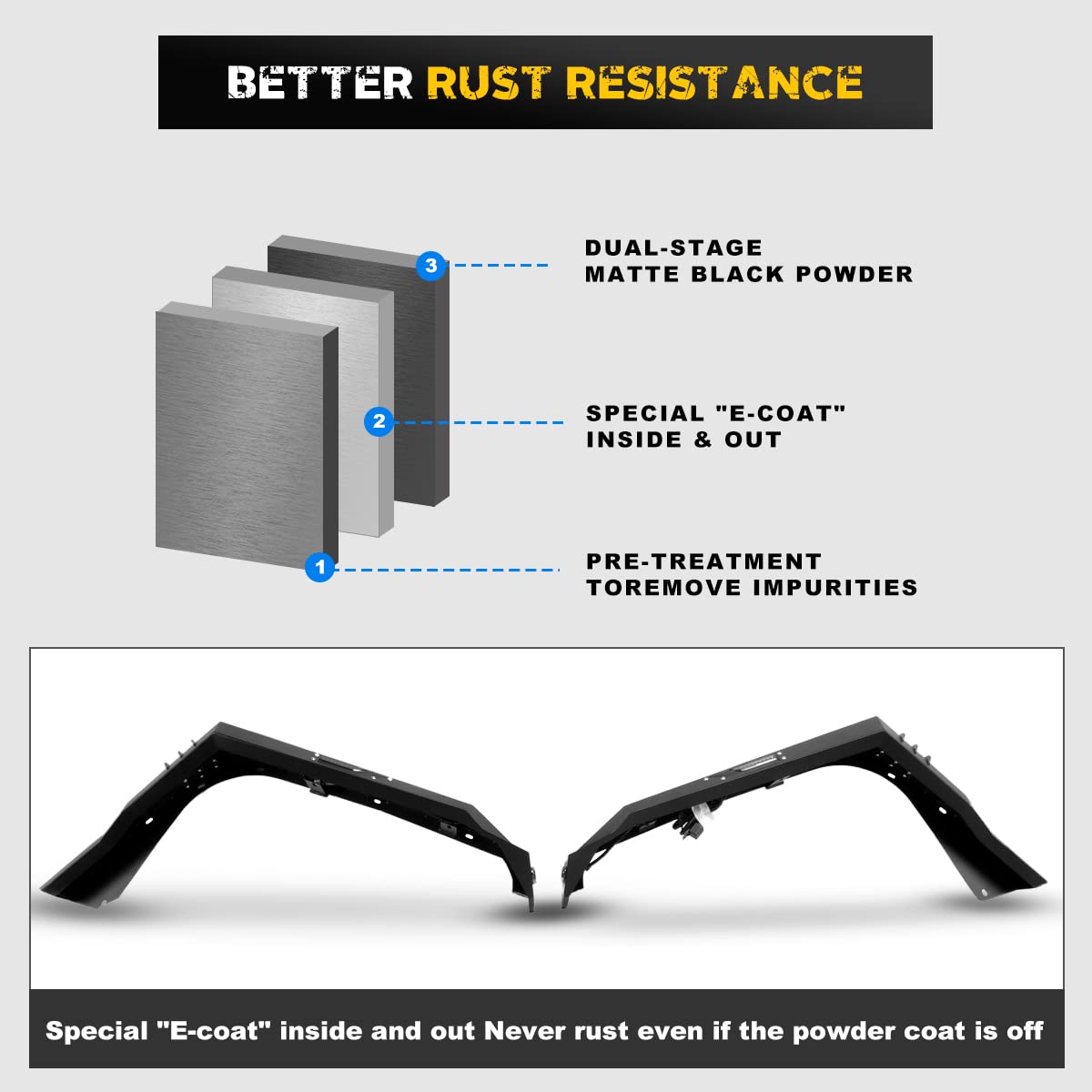 HAWKLEY Offroad Fender Flares with DRL & Sequential LED Turn Lights for 2018-2025 Jeep Wrangler JL & JLU Unlimited (Sport, Sahara, Rubicon) - Durable Front Fender Liners for Enhanced Off-Roading & Night Driving Safety