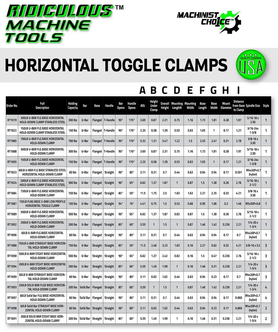 (10 Pack) 60LB Stainless Steel U-Bar Flange Base Horizontal Hold-Down Clamps - Heavy-Duty Workbench & Woodworking Clamps for Secure Fastening