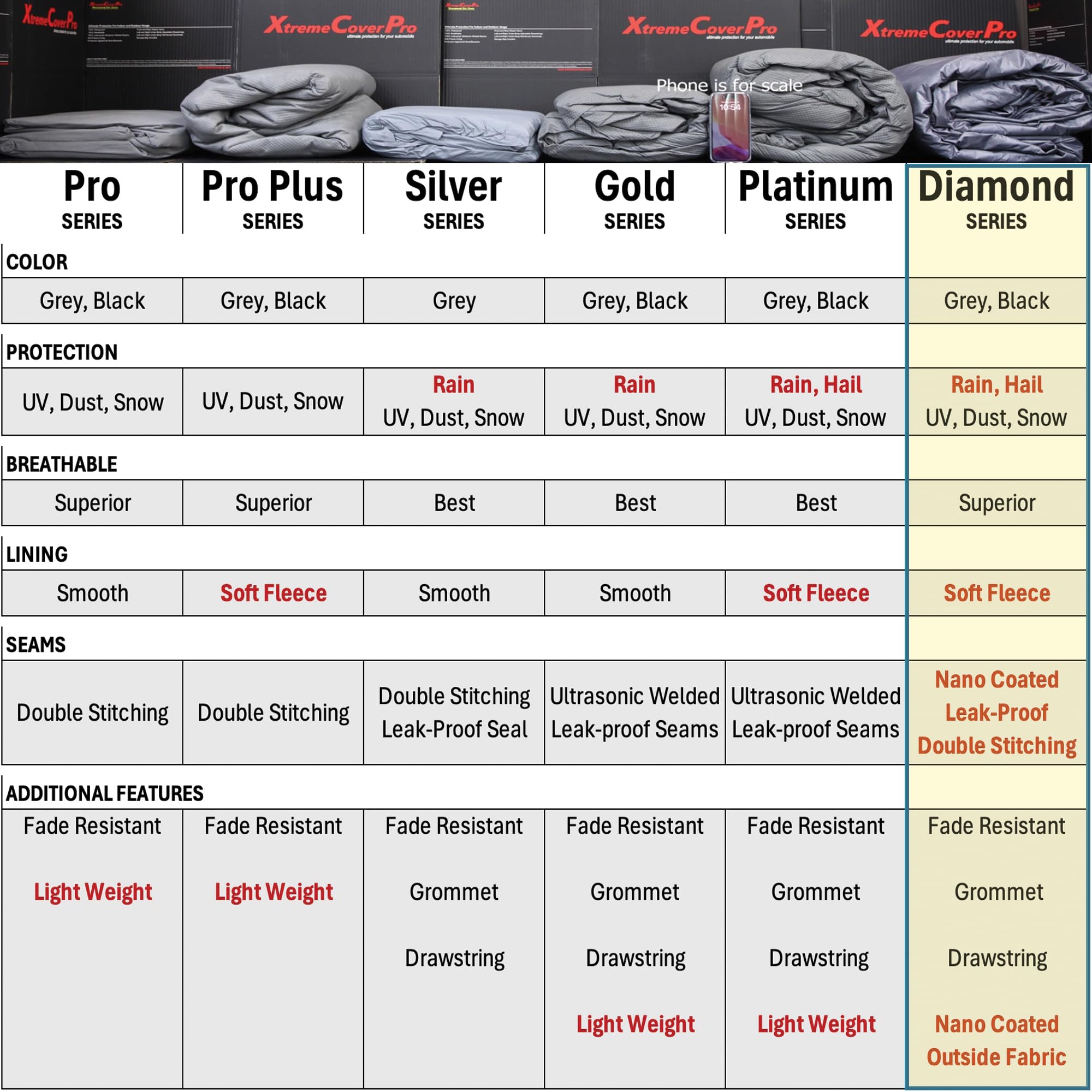 2020-2025 Toyota GR Supra Car Cover - XTREMECOVERPRO Diamond Series Waterproof Outdoor Car Cover (Grey) - All Weather Protection for Rain, Snow, UV Rays - Perfect for Garage, Driveway & Long-Term Storage