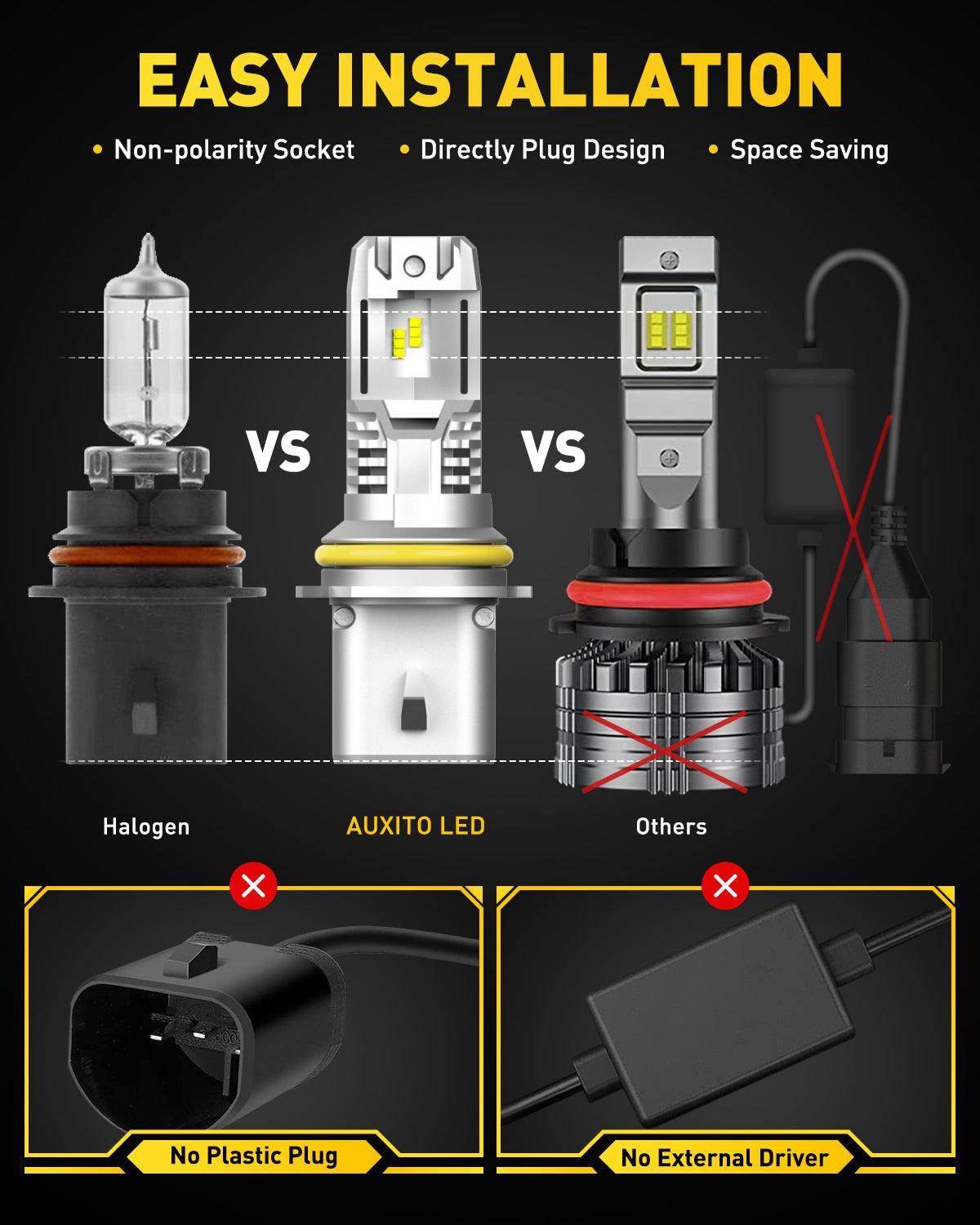 9004 LED Headlight Bulbs 15000LM Super Bright 6500K Cool White Wireless Design - Perfect for Night Driving, Off-Roading & Car Upgrades