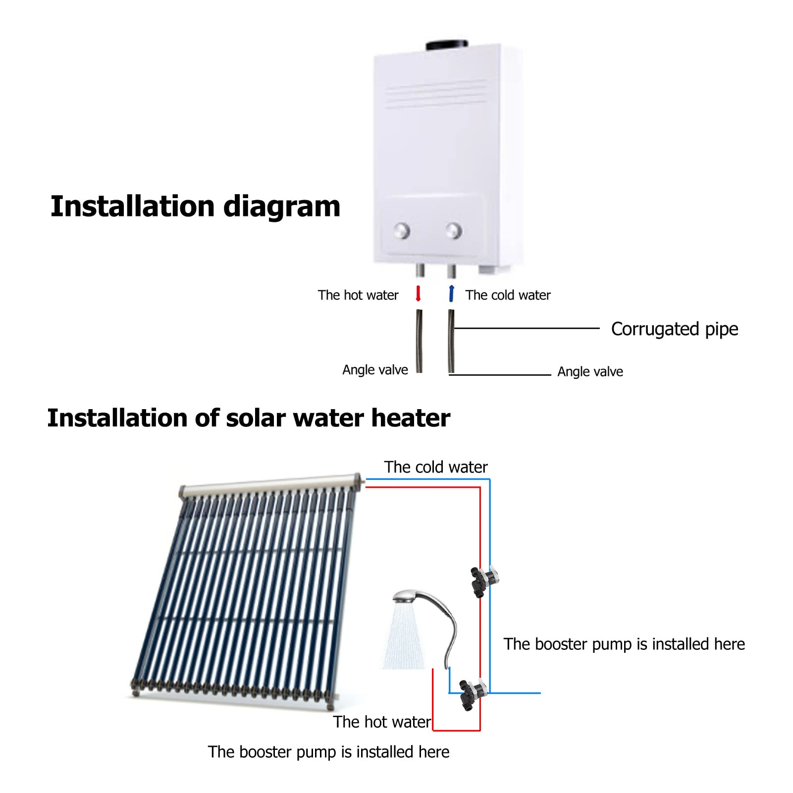 CHICIRIS 24V DC Brushless Water Pressure Booster Pump for Solar Water Heater & Shower - High Flow JT-750D5 - Perfect for Home, RV & Off-Grid Water Systems