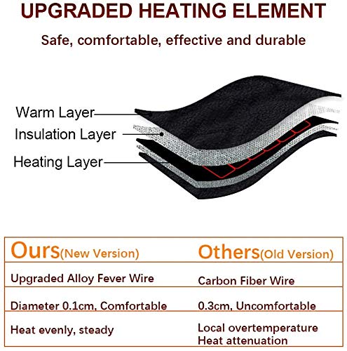 Rechargeable Heated Socks for Men & Women - Electric Foot Warmers for Hunting, Skiing, Cycling, Camping & Hiking - Perfect Winter Gift & Christmas Stocking Stuffers for Cold Weather Outdoor Activities