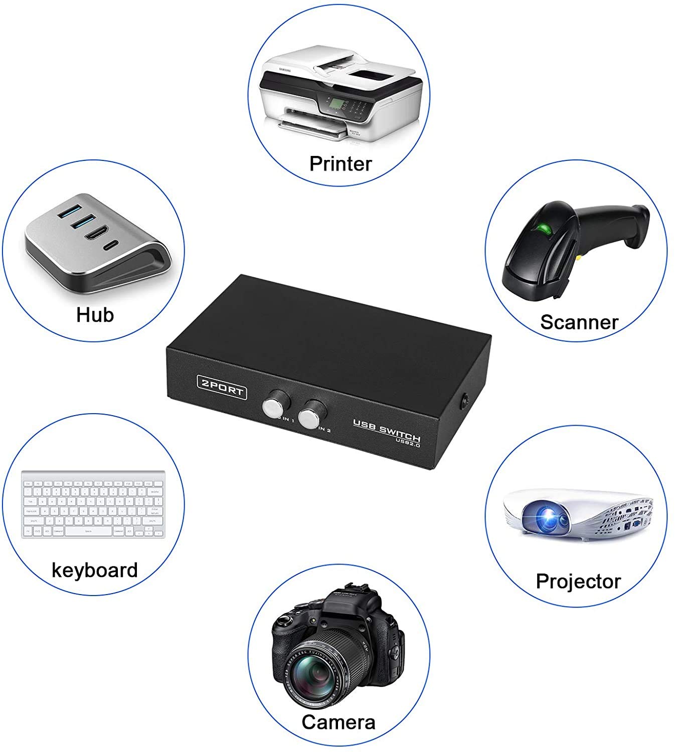 2-Port USB 2.0 Printer Switch Hub - Share 1 Printer Between 2 Computers | Includes 2x USB A to B Printer Cables (2-Pack) | Perfect for Home Office & Small Business Printer Sharing