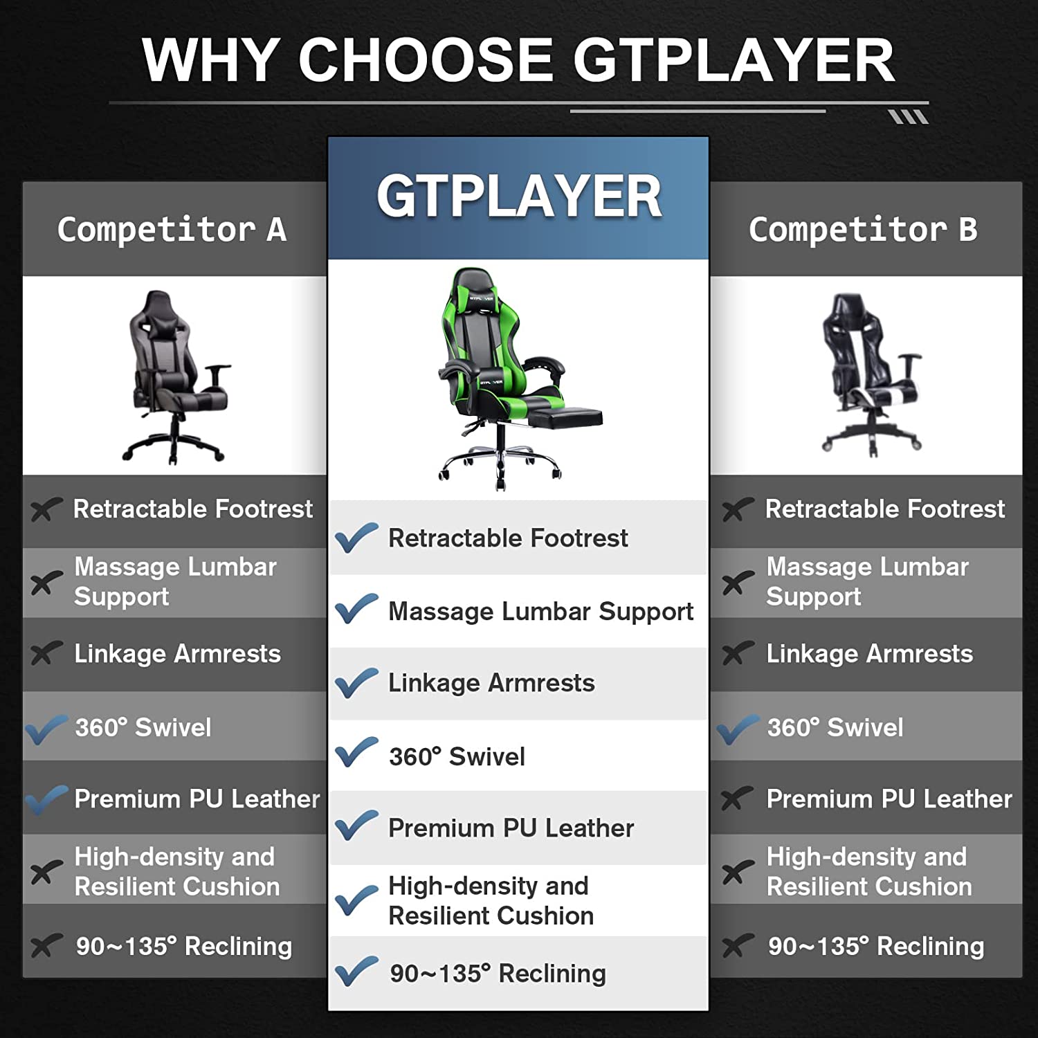 GT800A Adjustable Footrest for Office & Home - Ergonomic Support for Comfortable Work & Relaxation | Perfect for Desks, Chairs, and Standing Workstations