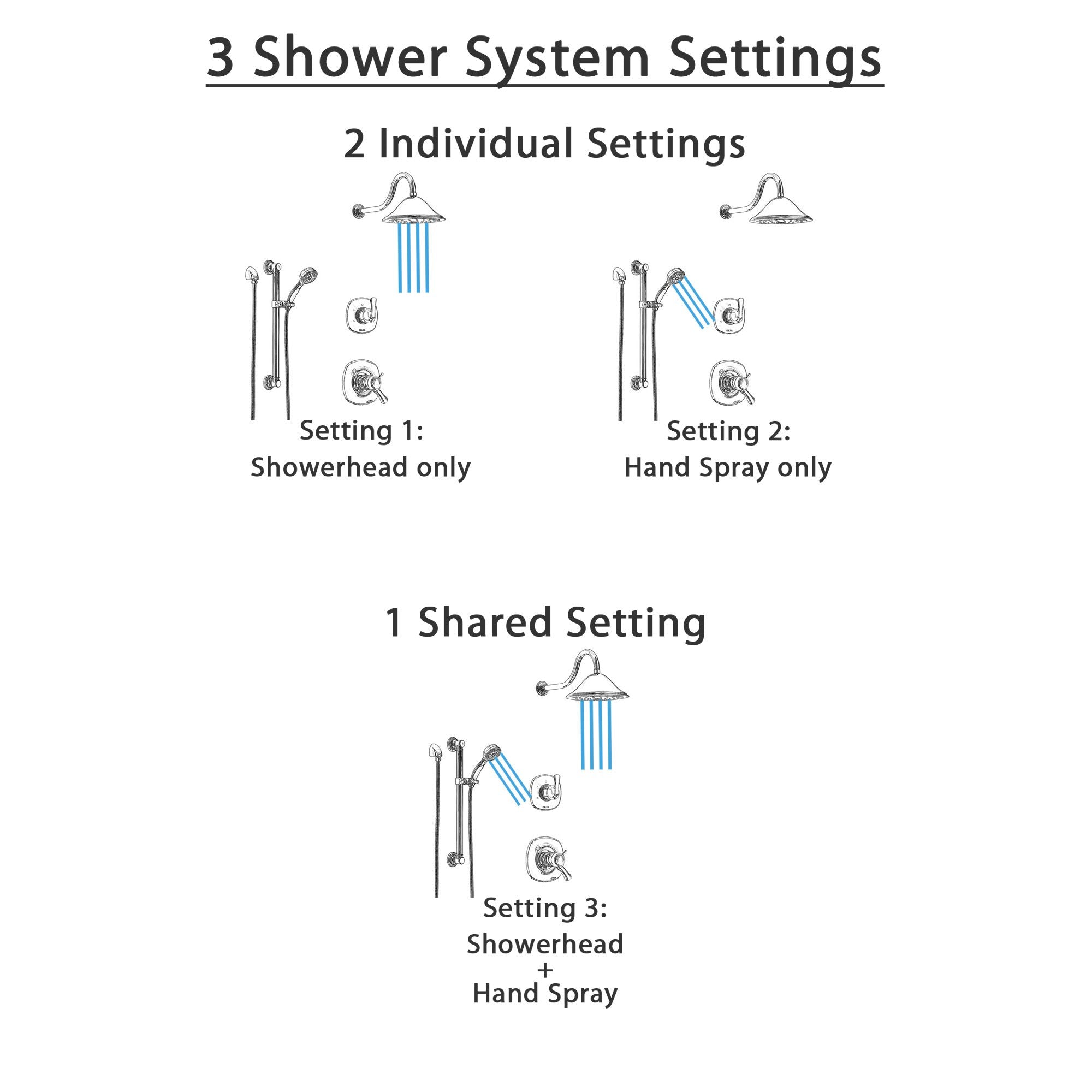 Delta Addison Chrome Finish Shower System - Dual Thermostatic Control Handle, Diverter, Showerhead & Hand Shower with Grab Bar (Model SS17T9213) - Perfect for Modern Bathrooms & Spa-Like Showers