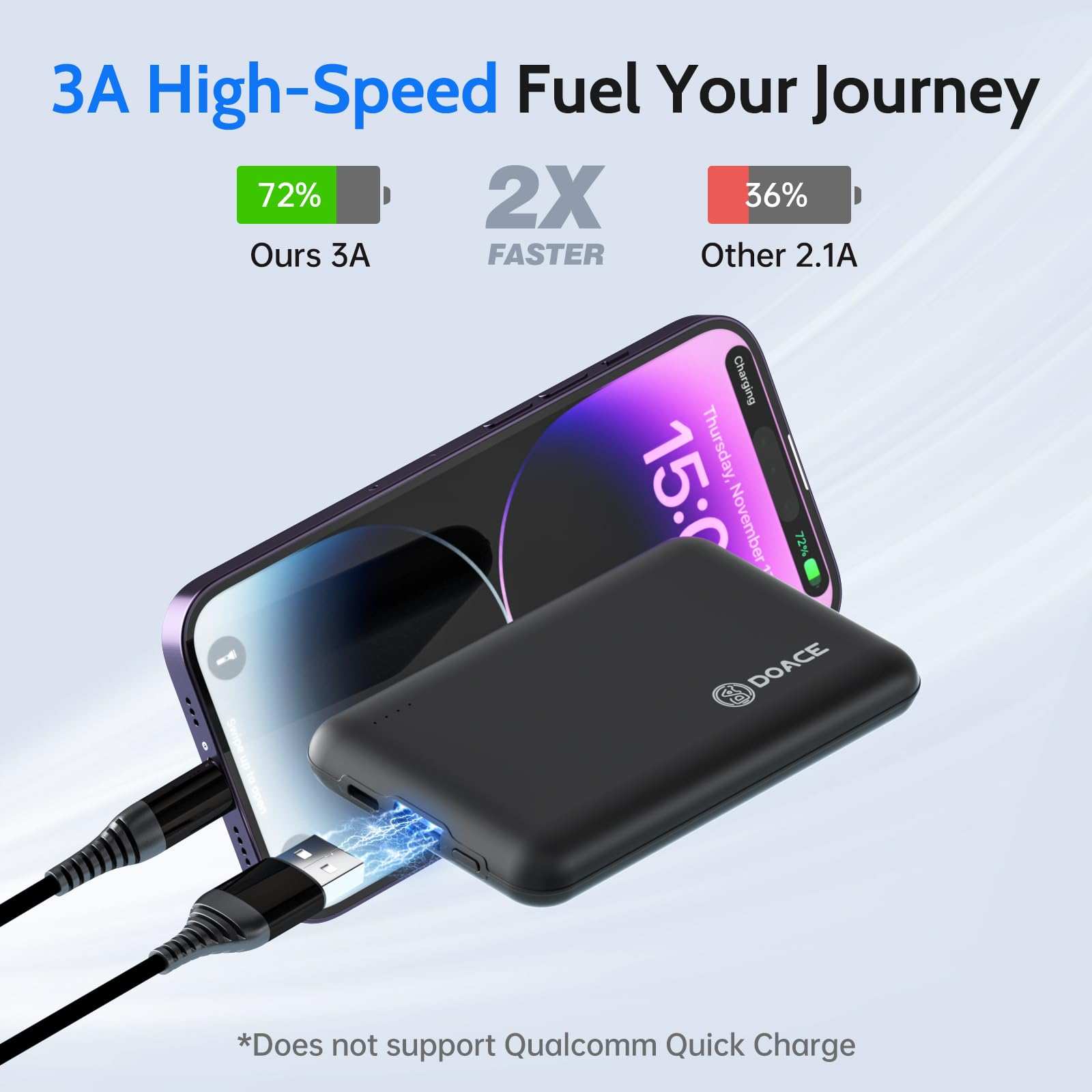 DOACE 10000mAh Portable Power Bank for Heated Vest - 5V/3A Fast Charging Battery Pack with USB-C Cable - 15W Portable Charger Compatible with Heated Jacket, Pants, Scarf & iPhone 14/13 Series (Black) | Perfect for Winter Outdoor Activities, Skiing, Hiking and Camping
