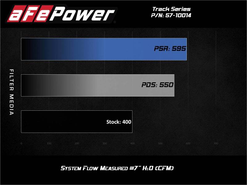 aFe 12-21 Jeep Grand Cherokee 6.4L Track Series Carbon Fiber Cold Air Intake System with Pro 5R Filter - High Performance Air Intake Upgrade for Off-Road & Street Driving