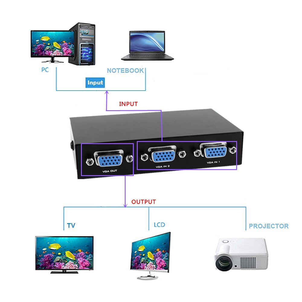 2-Port VGA Switch Box for PC TV Monitor - Dual Input, Single Output for Home Office