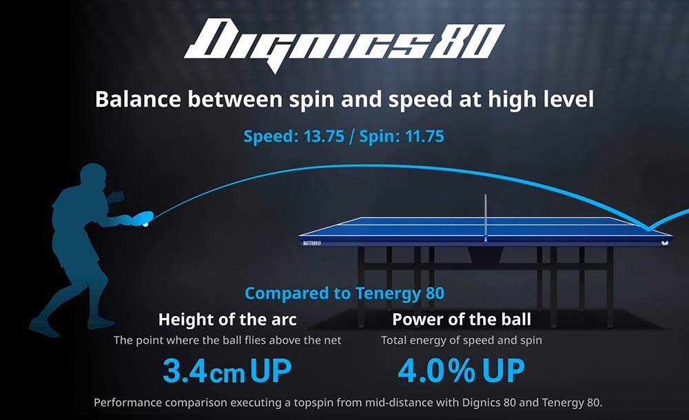 Dignics 80 Professional Table Tennis Rubber - 1.9mm/2.1mm Thickness - Red or Black Inverted Rubber Sheet for Competitive Play | Perfect for Tournament Players & Training Sessions