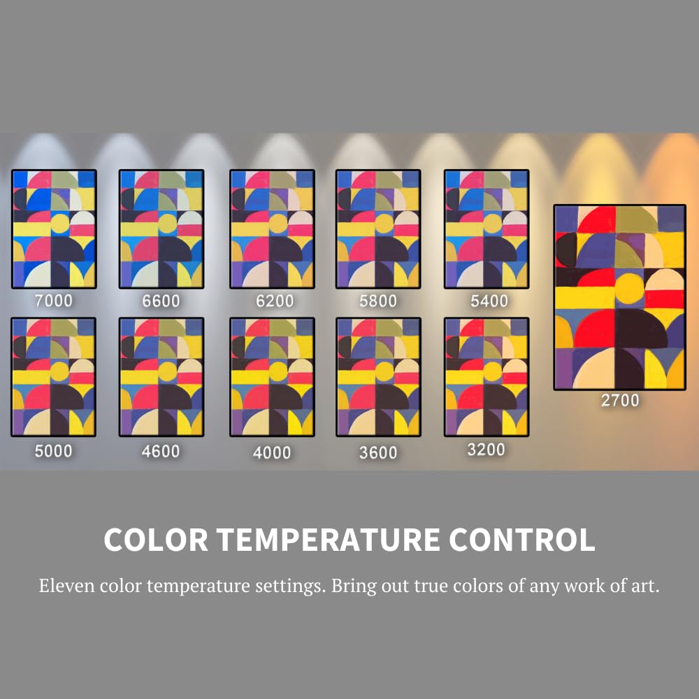Method Lights ML-Direct Plus Screw-in LED Picture Light - Dimmable Art Lighting for Home Improvement, Gallery & Studio Decor | Perfect for Displaying Paintings, Photos & Wall Art