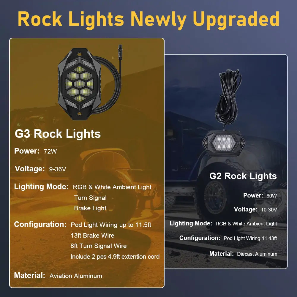 LOYO RGBW LED Rock Lights 12 Pods - Multicolor Underglow Neon Lights Kit with Bluetooth App Control for Cars, Trucks, SUVs, Off-Road Vehicles | Perfect for Night Driving, Car Shows & Custom Lighting Effects