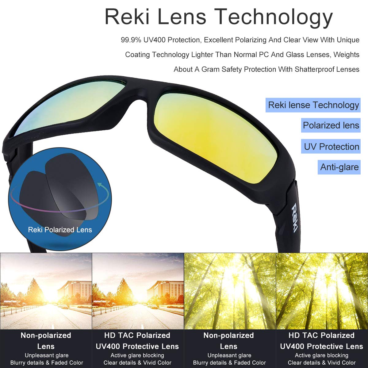 Reki Polarized Sports Sunglasses for Men & Women - UV Protection, Lightweight & Shatterproof - Perfect for Cycling, Running, Driving, Fishing & Outdoor Activities