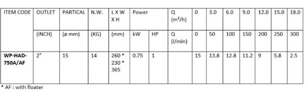 Aiko 2 HP 0.75KW Submersible Water Pump for Construction - WP HAD 750 Model | Heavy Duty Dewatering, Flood Control & Site Drainage Solution