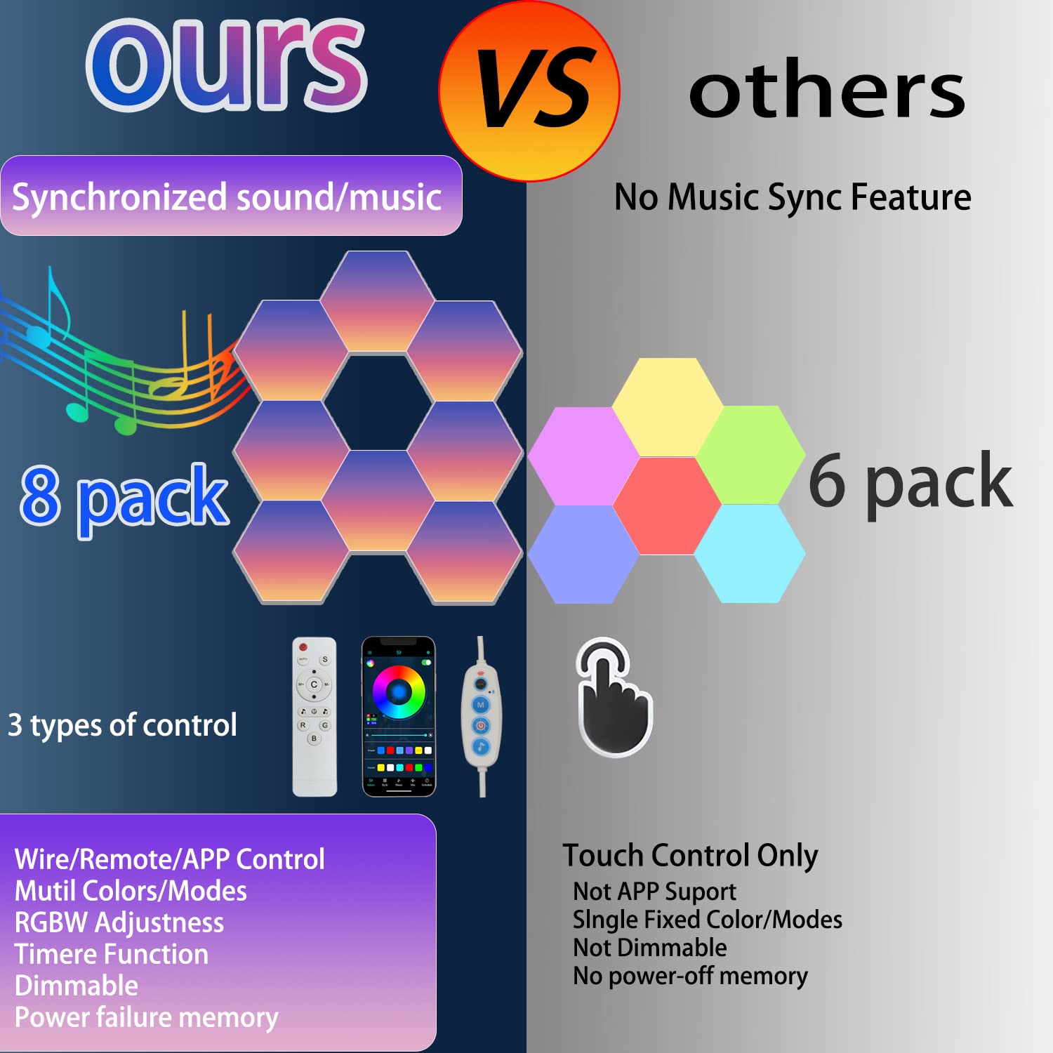 Hexagon Light Panels - RGB LED Wall Lights with App & Remote Control, DIY Hexagon Lighting for Home Decor, Music Sync Smart LED Panels - Perfect for Bedroom, Gaming Room & Party Atmosphere