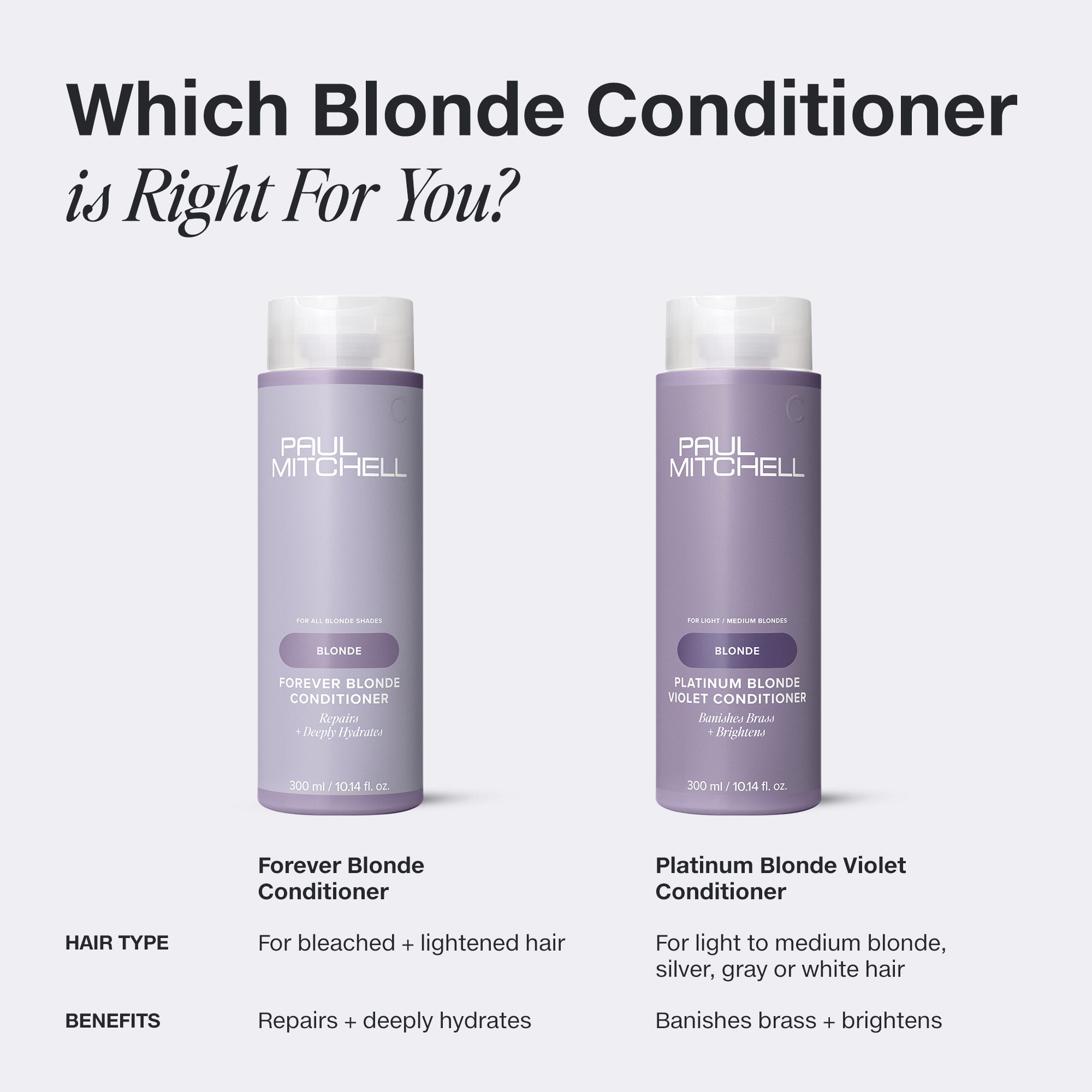 Platinum Blonde Violet Toning Conditioner for Blonde & Silver Hair - Neutralizes Brassiness & Enhances Shine - Perfect for Color-Treated, Bleached, or Gray Hair Care Routine