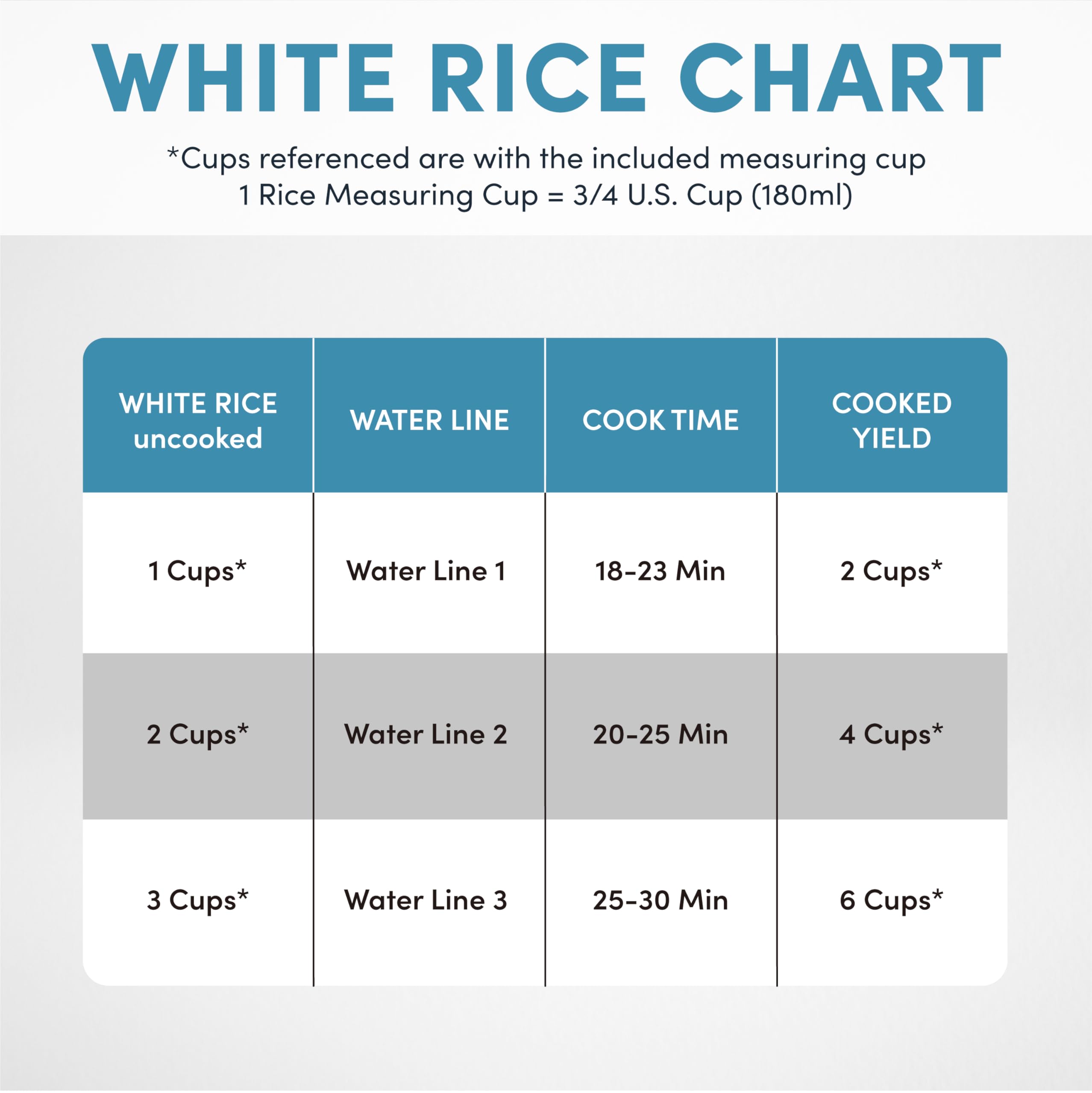 Aroma Housewares 1.5Qt. Rice & Grain Cooker (ARC-363NGB) - Black, 6-Cup Cooked / 3-Cup Uncooked Capacity | Perfect for Rice, Quinoa, Oatmeal & More | Ideal for Small Kitchens, Dorms & Office Use