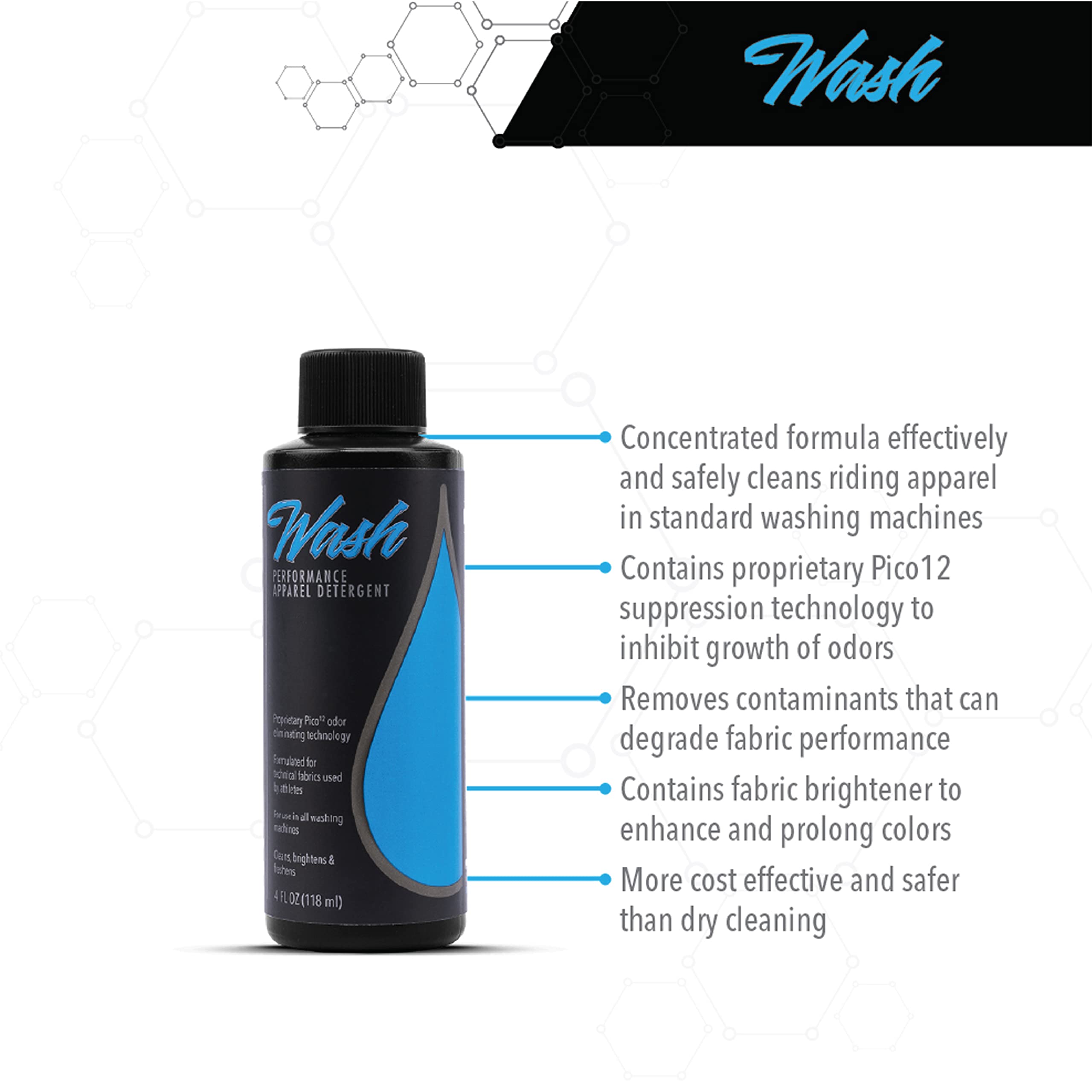 Molecule Wash - Premium Performance Apparel & Race Suit Cleaner - Brightens, Freshens & Protects Technical Fabrics - 1 Gallon Laundry Detergent for Athletic Wear, Motorcycle Gear & Workout Clothes