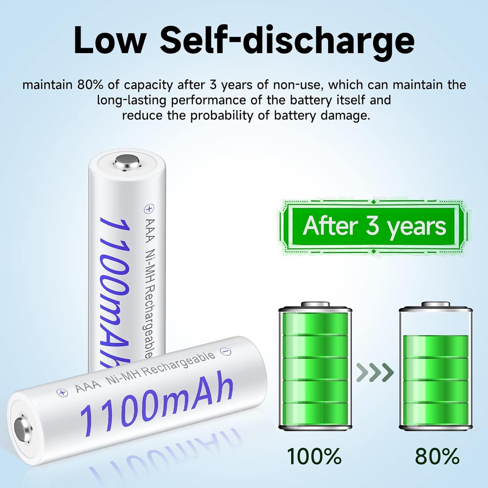 Palogreen 8-Pack AAA Ni-MH Rechargeable Batteries 1.2V with 8-Slot Smart LCD Fast Charger - Low Self Discharge for Toys, Cameras, Flashlights & Electronics