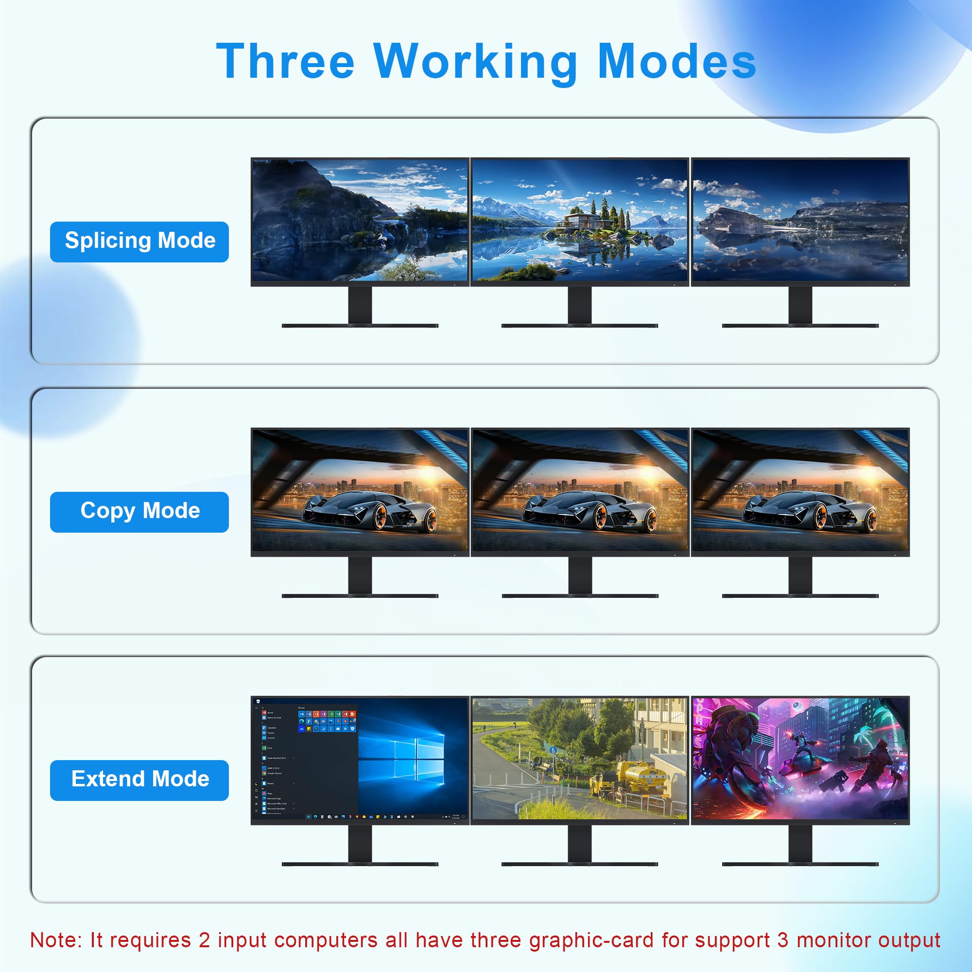 4K@60Hz Triple Monitor KVM Switch for 2 Computers - 2 HDMI & DisplayPort, USB 3.0 Hub, Audio/Mic Port - Share 3 Monitors Between 2 PCs - Ideal for Home Office, Gaming & Multi-Tasking Workstations