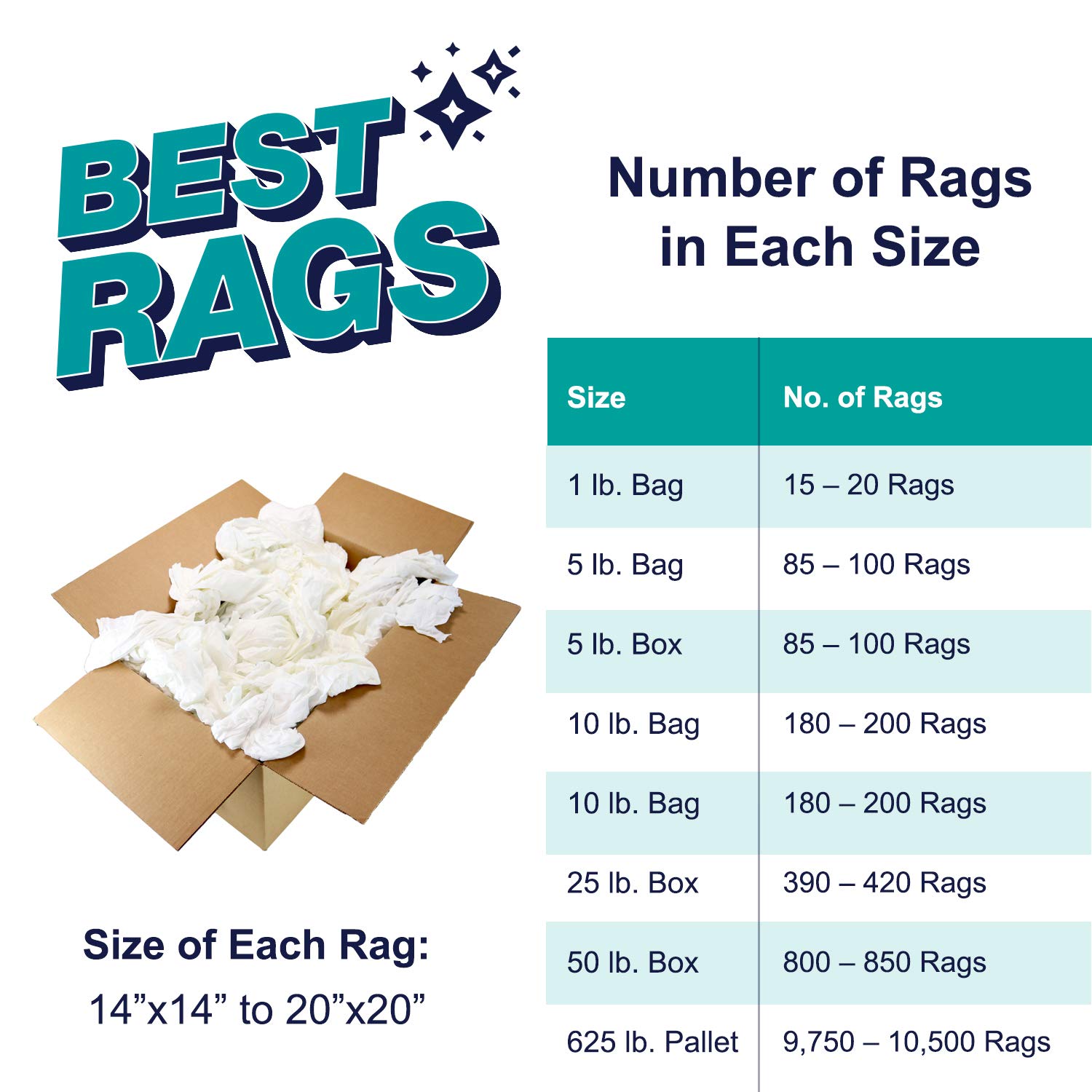 **Arkwright W43 Cotton T-Shirt Rags - 50 lb Bulk Box | Soft, Lint-Free Cleaning Cloths for Streak-Free & Scratch-Free Surfaces | Professional-Grade Wiping Towels for Polishing, Painting & Staining | Ideal for Home, Workshop & Automotive Cleaning (White)**