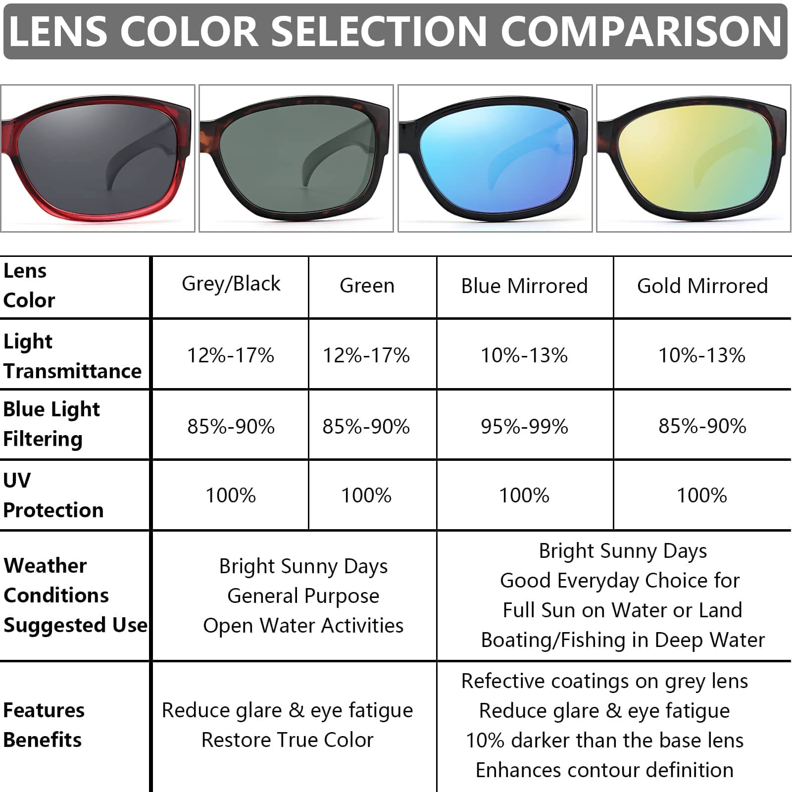 CAXMAN Polarized Fit Over Glasses Sunglasses for Men & Women - 100% UV Protection - Perfect for Driving, Fishing & Outdoor Activities