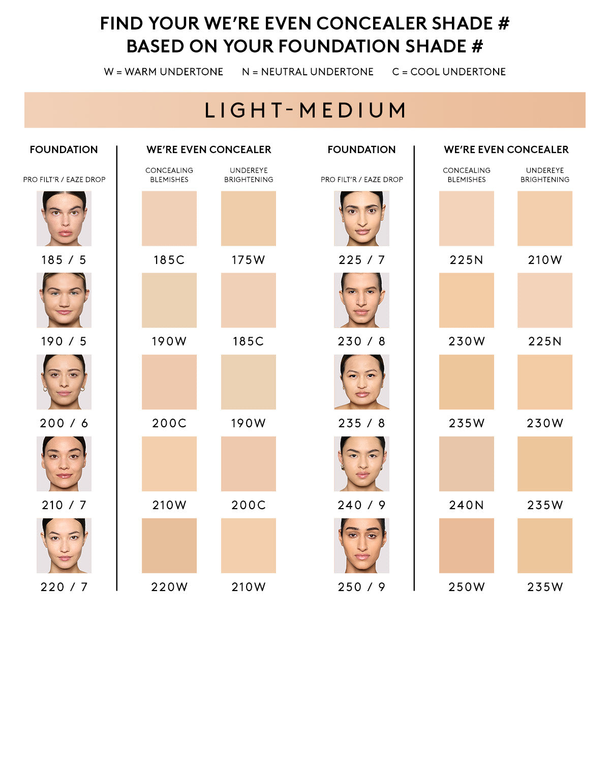We're Even Hydrating Longwear Concealer - 185C | Full Coverage Liquid Concealer for Dark Circles & Blemishes | Oil-Free, Crease-Proof Makeup for All-Day Wear | Perfect for Work, Date Night & Special Occasions