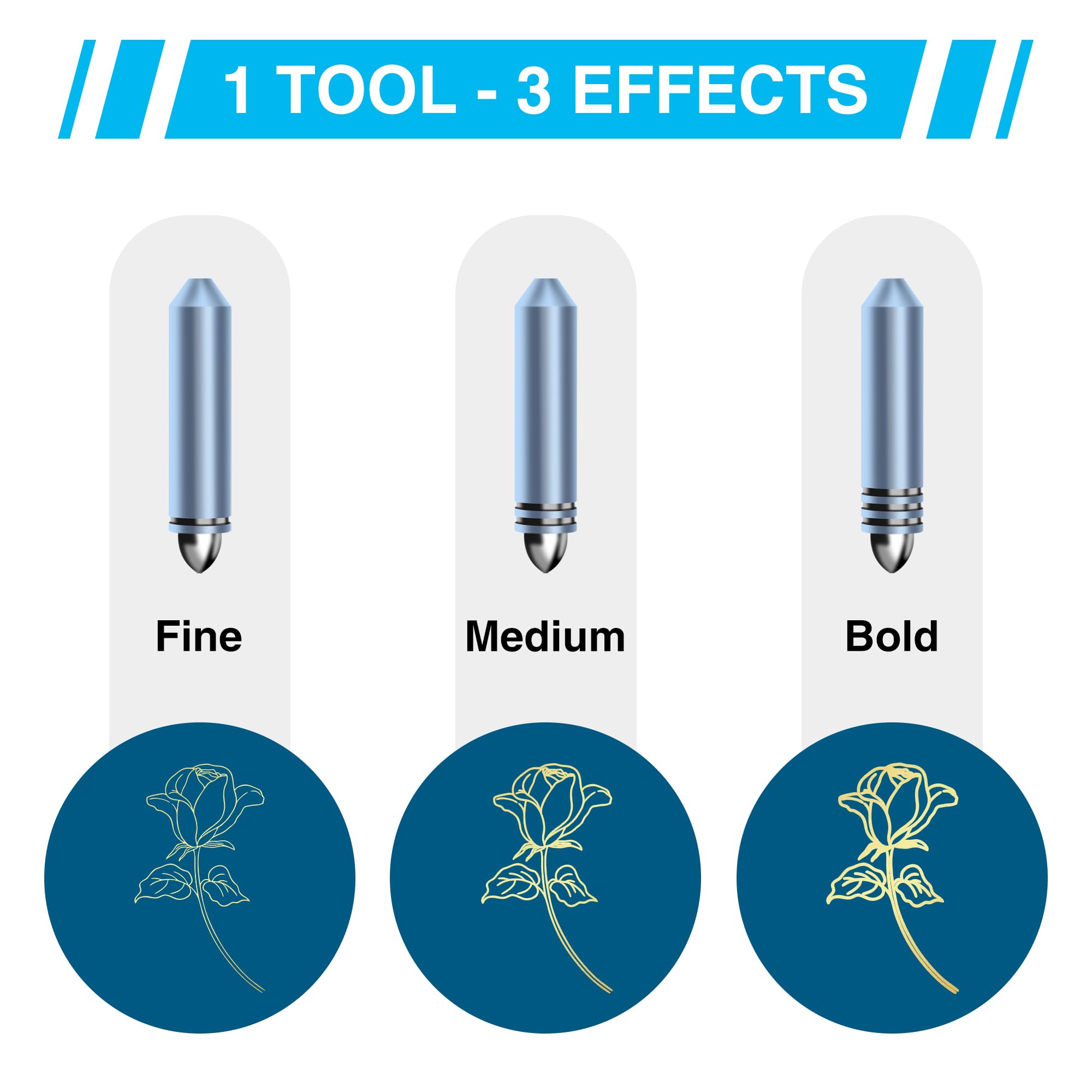 Premium 3-in-1 Foil Transfer Kit for Cricut Explore Air 2/3 & Maker/Maker 3 - Includes Fine, Medium, Bold Blades & Housing - Perfect for DIY Crafts, Scrapbooking, and Personalized Gift Making