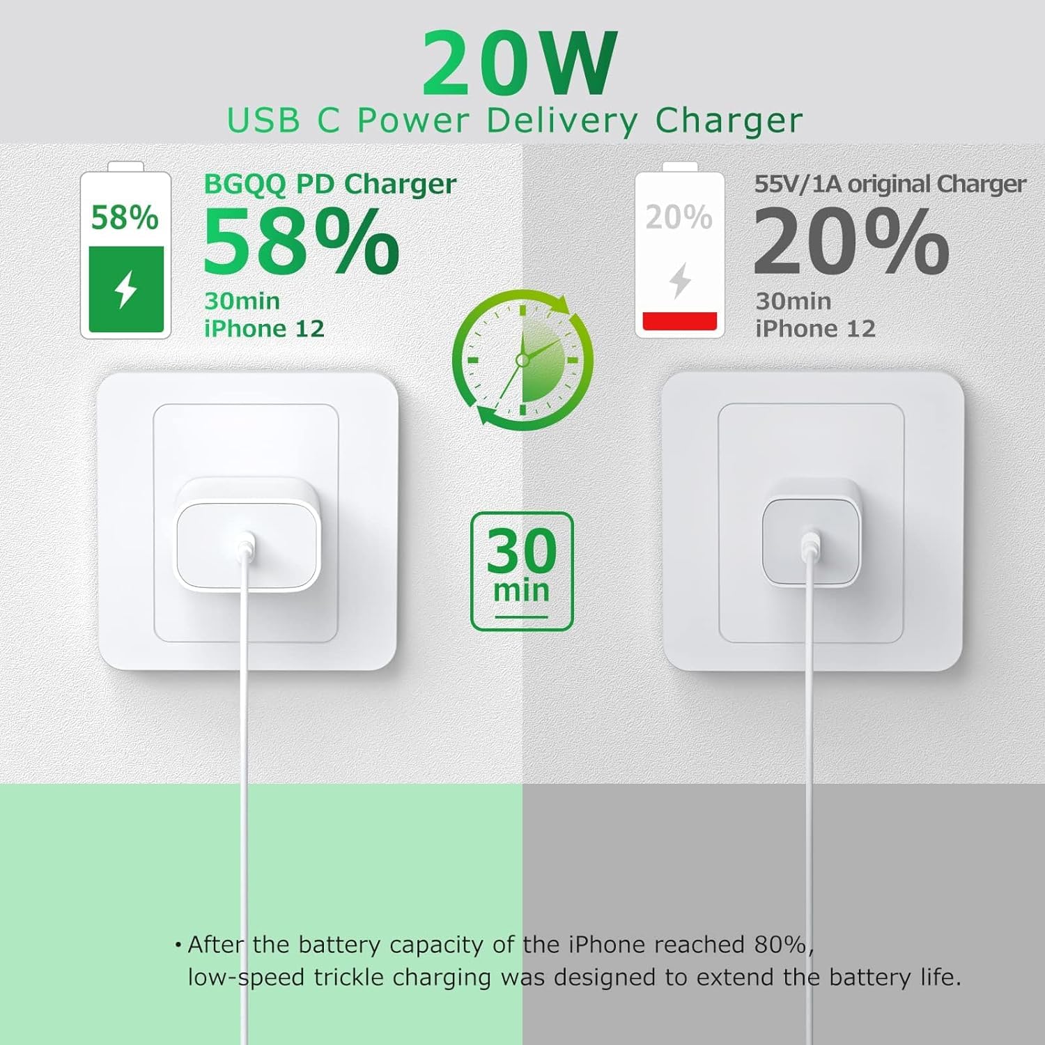 20W USB C Fast Charger with 10FT MFi Certified Lightning Cable - 2 Pack PD Wall Charger for iPhone 14/13/12/11 Pro/X/XR/XS Max/9 Plus - Perfect for Home, Office & Travel Charging