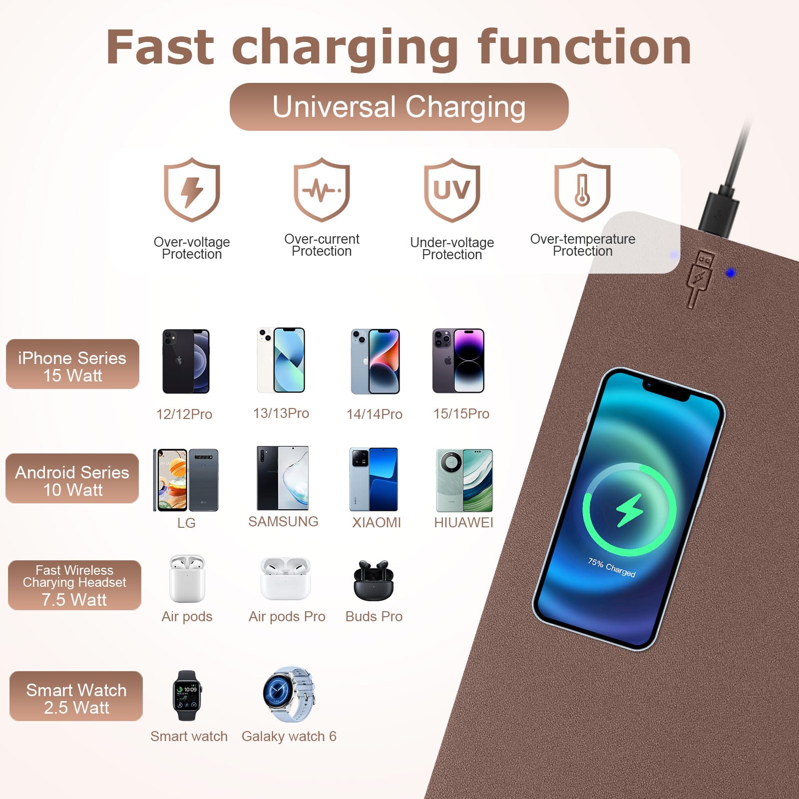 Firelison 2-in-1 Wireless Charging Mouse Pad - Leather Desk Mat with Non-Slip Rubber Base, Waterproof Office Desk Pad for Computer, Work & Home Decor (32