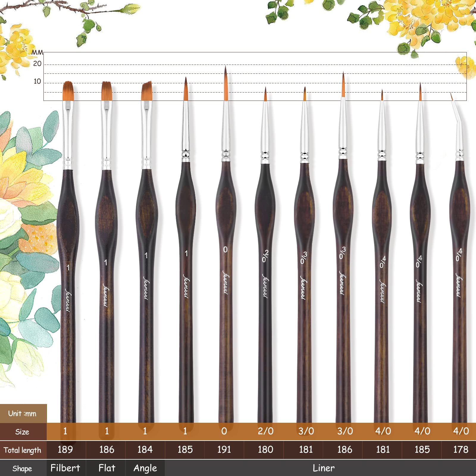 11PCS Fine Detail Paint Brush Set for Miniature Figures, Model Painting & Art - Professional Micro Brushes for Fine Detailing, Acrylic & Oil Painting - Perfect for Warhammer, D&D Miniatures & Canvas Art