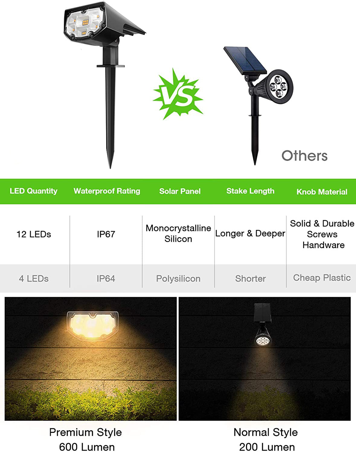 CD191 Solar Landscape Spotlights 4 Pack - Warm White LED Outdoor Garden Lights for Pathway, Yard, Patio, and Driveway Lighting