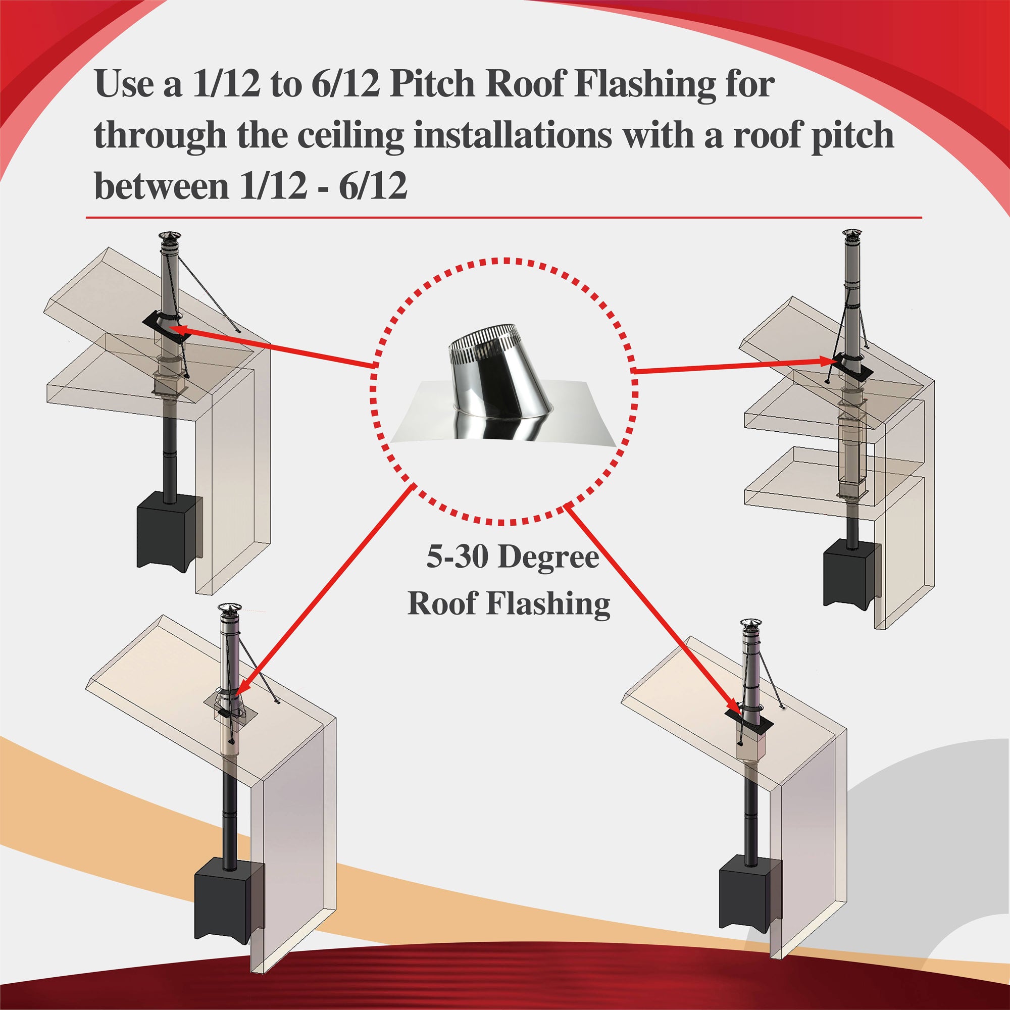 AllFuelHST Pitch Roof Flashing for 6