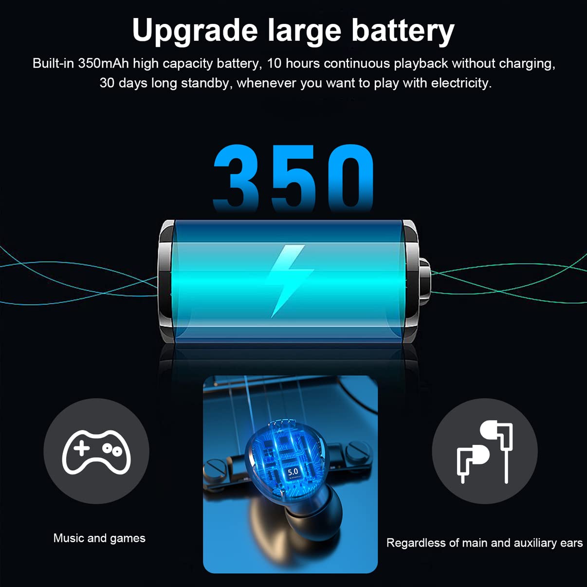 Wireless Bluetooth Earbuds with IPX5 Waterproof, Hi-Fi Stereo Sound, Noise Cancelling In-Ear Headphones for Men & Women - Perfect for Gym, Running, Workout, Travel & Daily Use