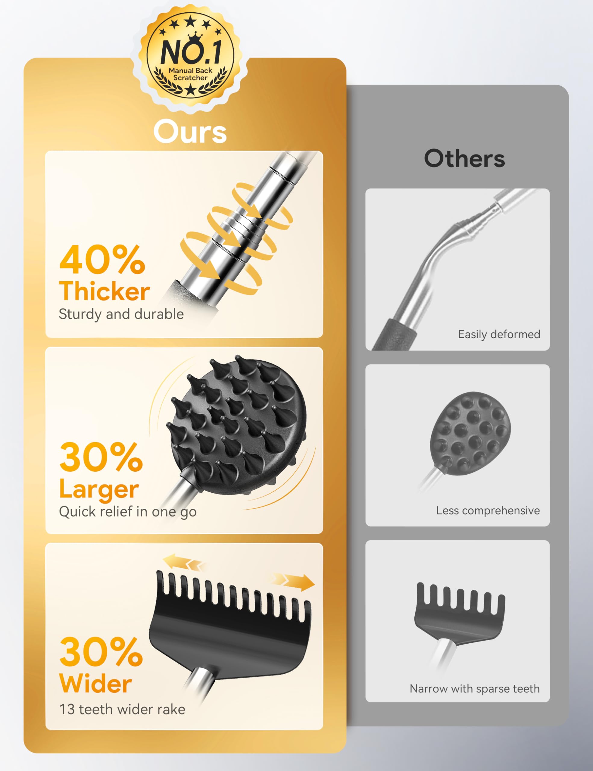 TUKUOS Extendable Back Scratcher with 4 Interchangeable Heads - Adjustable Length Back Scratcher for Men, Women & Dad - Perfect Gift for Itch Relief, Travel & Home Use