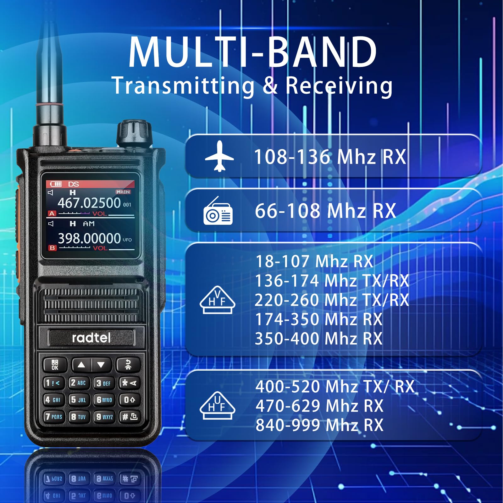 Radtel RT-470X Multi-Band Ham Radio - 256CH Aviation Air Band & NOAA Marine Walkie Talkie - Long Range Handheld Transceiver with USB-C & Wireless Copy Frequency - 2800mAh Battery (Standard) - Perfect for Outdoor Adventures, Emergency Communication & Aviation Enthusiasts