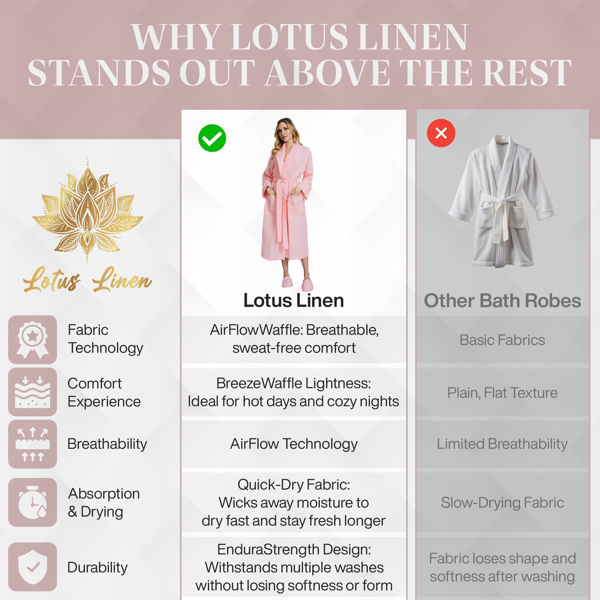 Lotus Linen Women's Lightweight Waffle Weave Robe - Soft Long Cotton Bathrobe - Kimono Style Spa Bathrobe for Women - Perfect for Relaxation, Lounging & After Shower