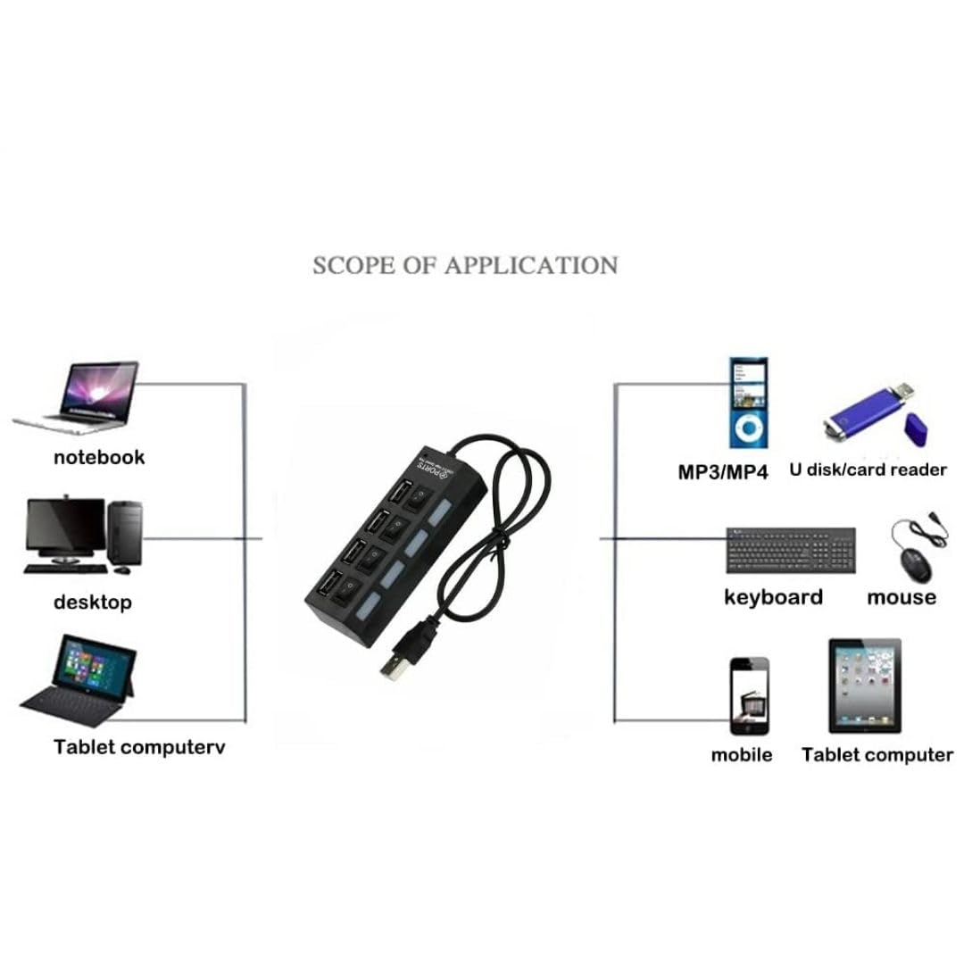 4-Port USB 2.0 Hub with LED Indicators & Power Switches - Portable USB Extension Hub for Laptop, PC, Mac - Expand Connectivity for Keyboard, Mouse, Printer & External Storage (Black)
