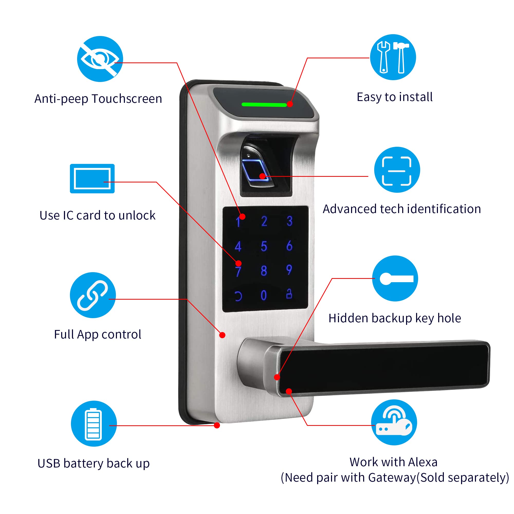 Harfo 5-in-1 Smart Fingerprint Door Lock - Heavy Duty Keyless Entry with Touchscreen Keypad, Reversible Handle & Digital Keypad - Electronic Smart Lock for Home Security (Satin Nickel) - Perfect for Apartments, Offices & Vacation Homes